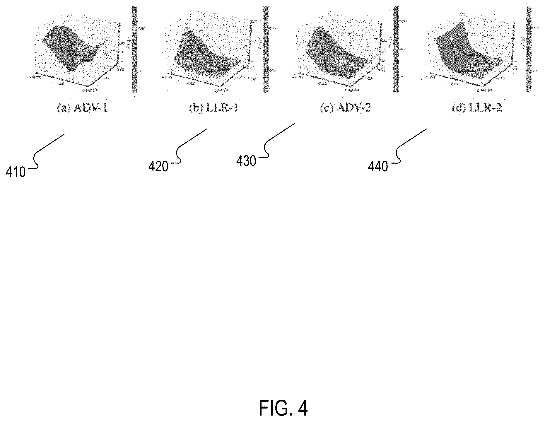 Patent US11775830 Figure 4 – Training more secure neural networks by using local linearity regularization