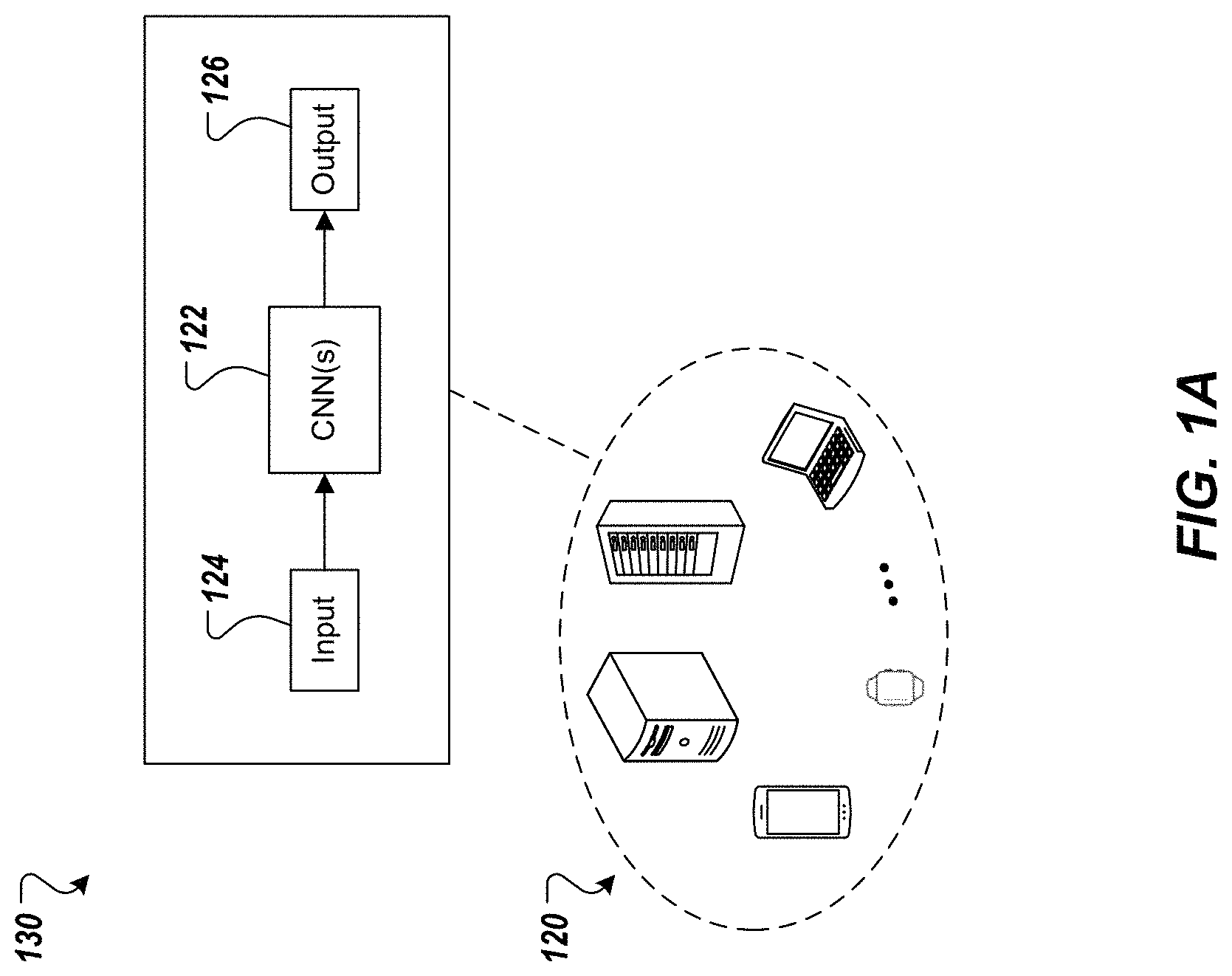 Patent US11775831 Figure 1 – Cascaded computing for convolutional neural networks