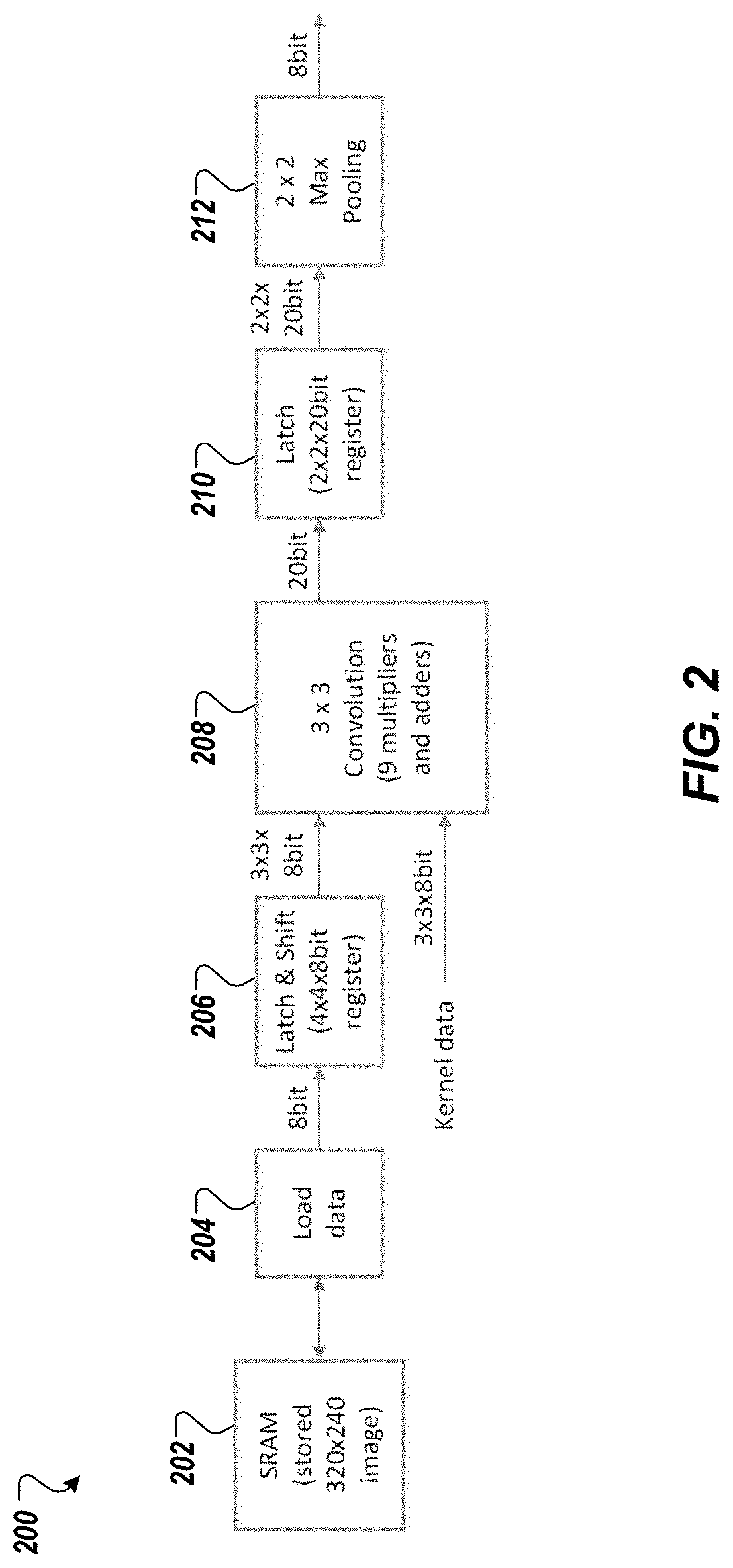 Patent US11775831 Figure 3 – Cascaded computing for convolutional neural networks
