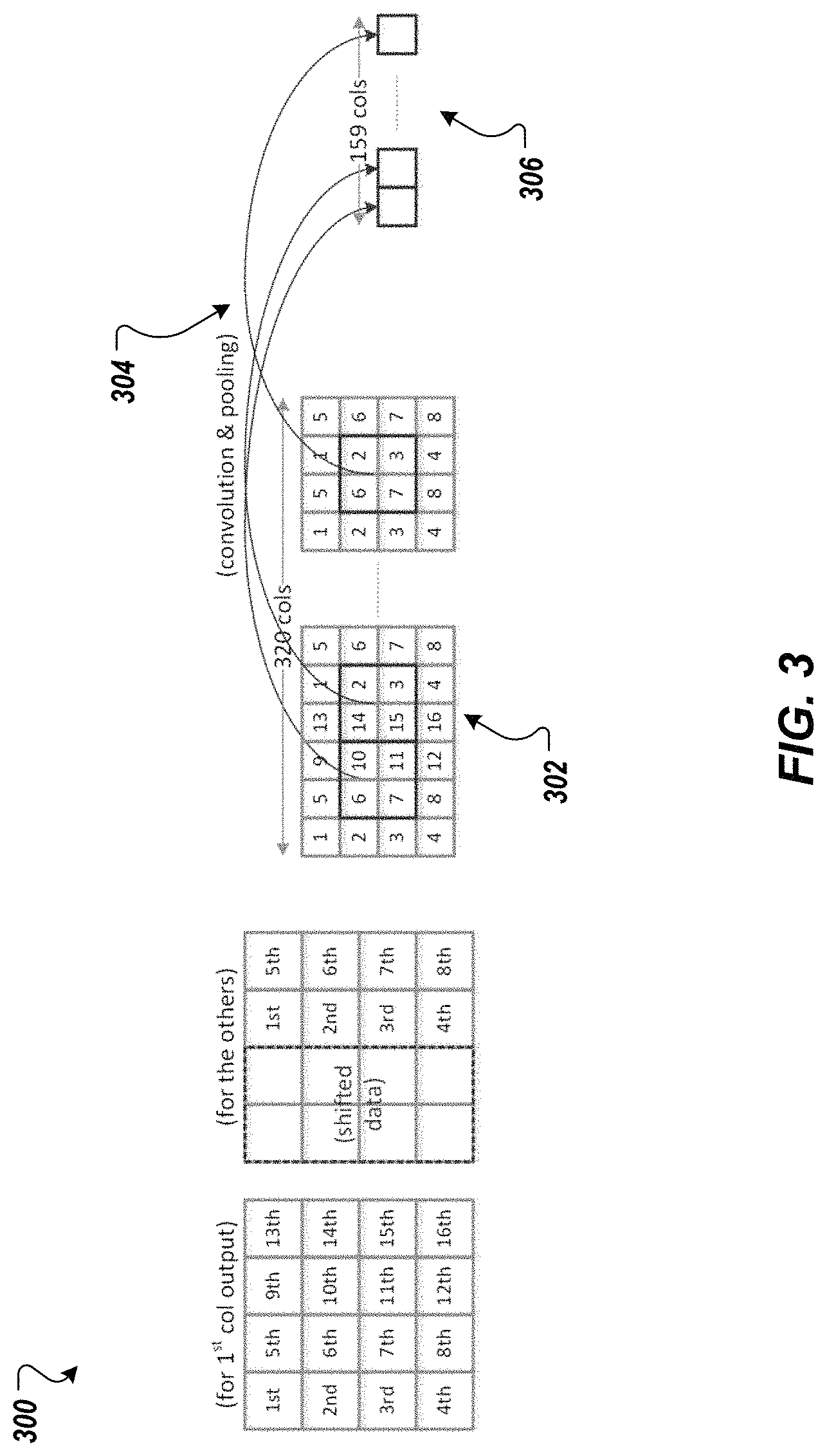 Patent US11775831 Figure 4 – Cascaded computing for convolutional neural networks