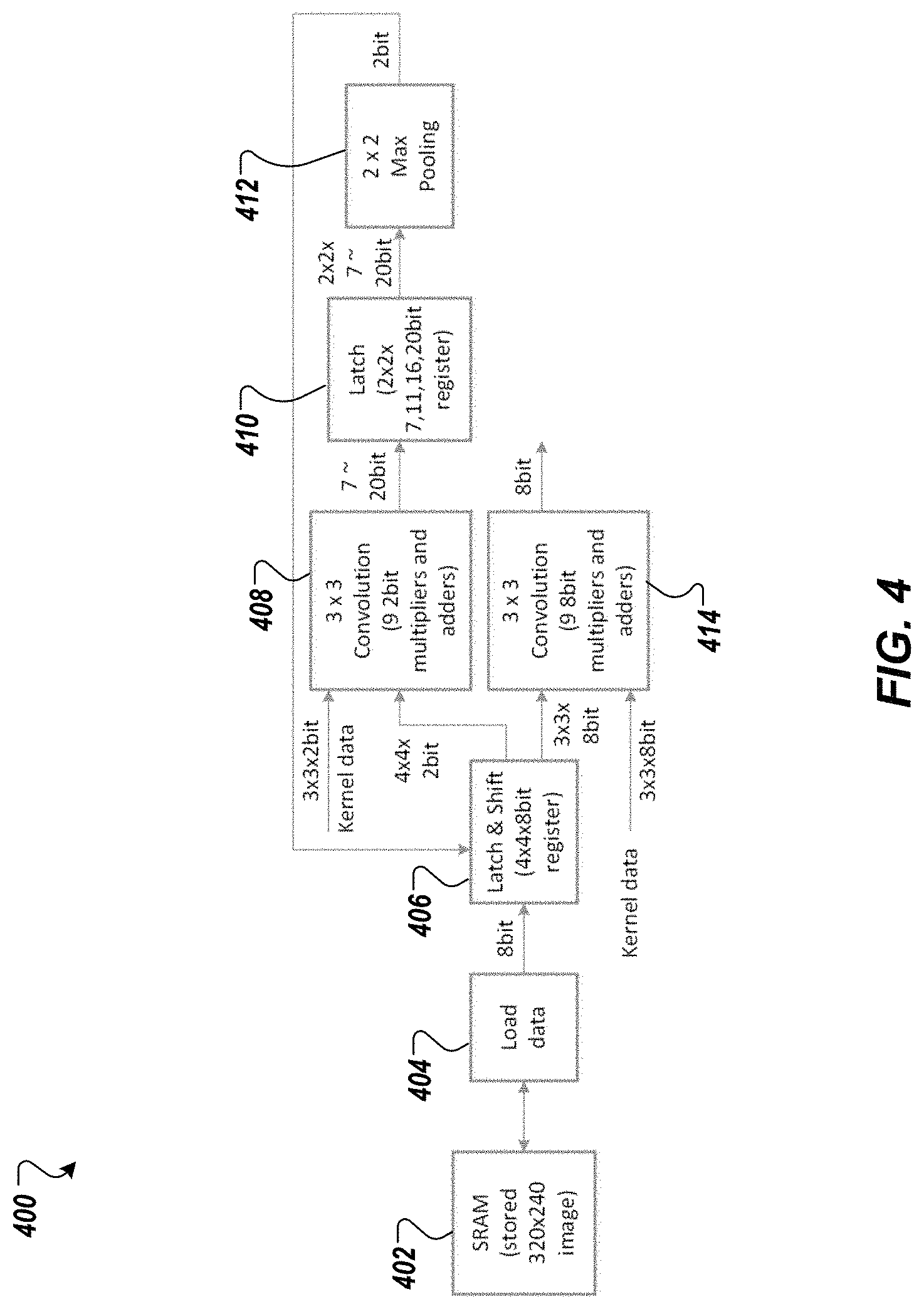 Patent US11775831 Figure 5 – Cascaded computing for convolutional neural networks