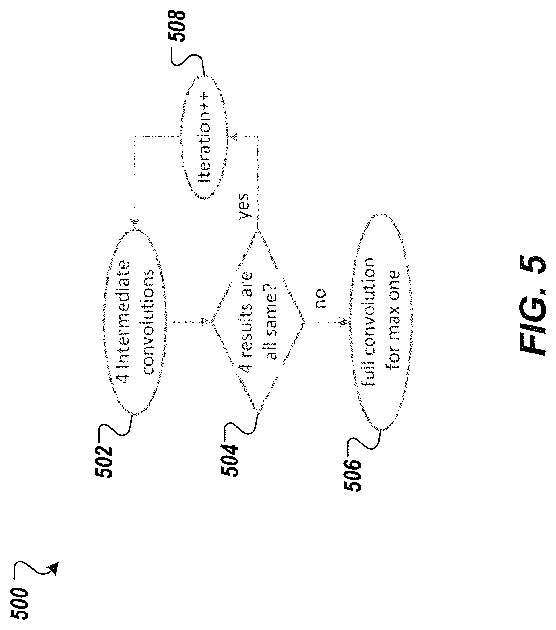 Patent US11775831 Figure 6 – Cascaded computing for convolutional neural networks