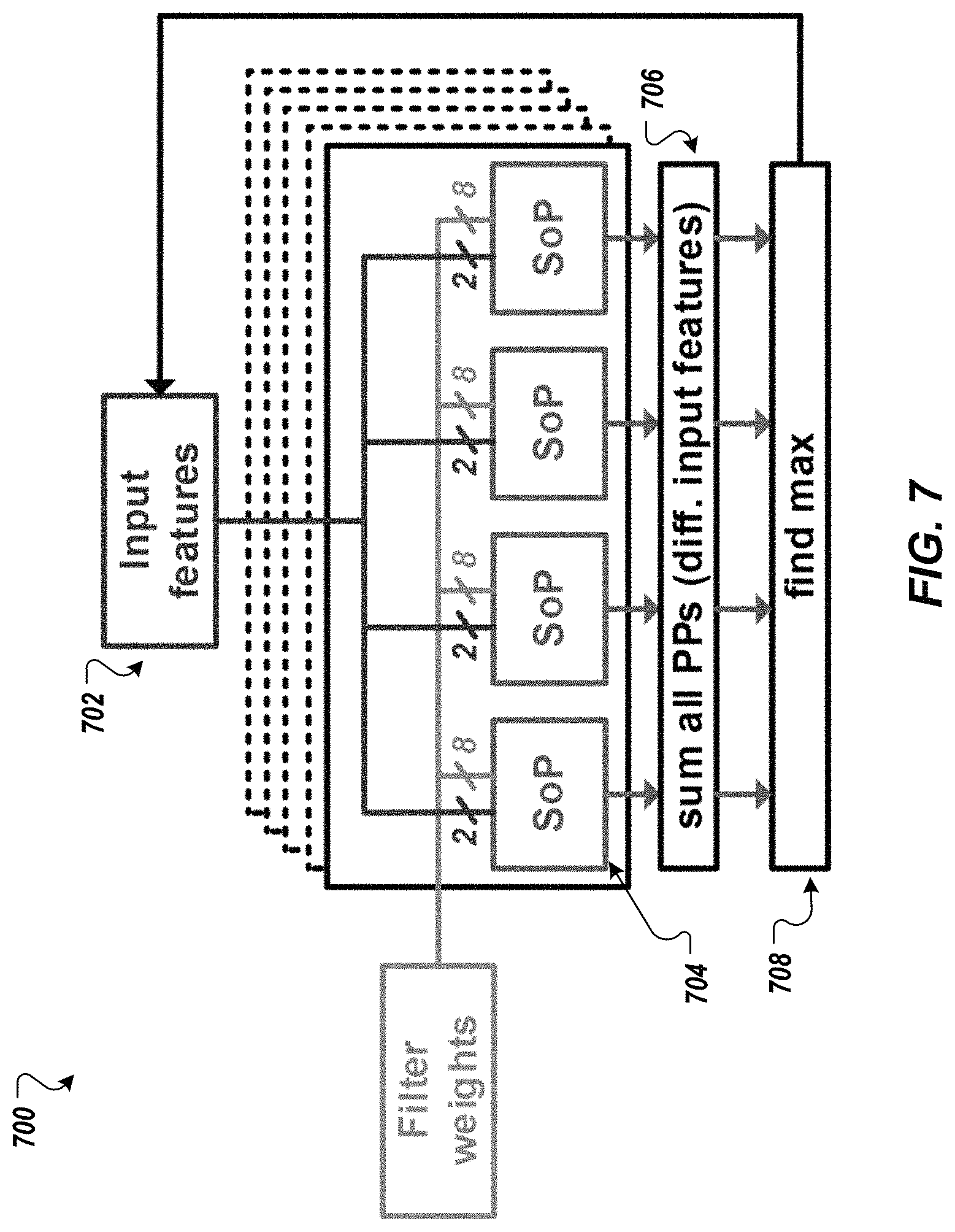 Patent US11775831 Figure 8 – Cascaded computing for convolutional neural networks