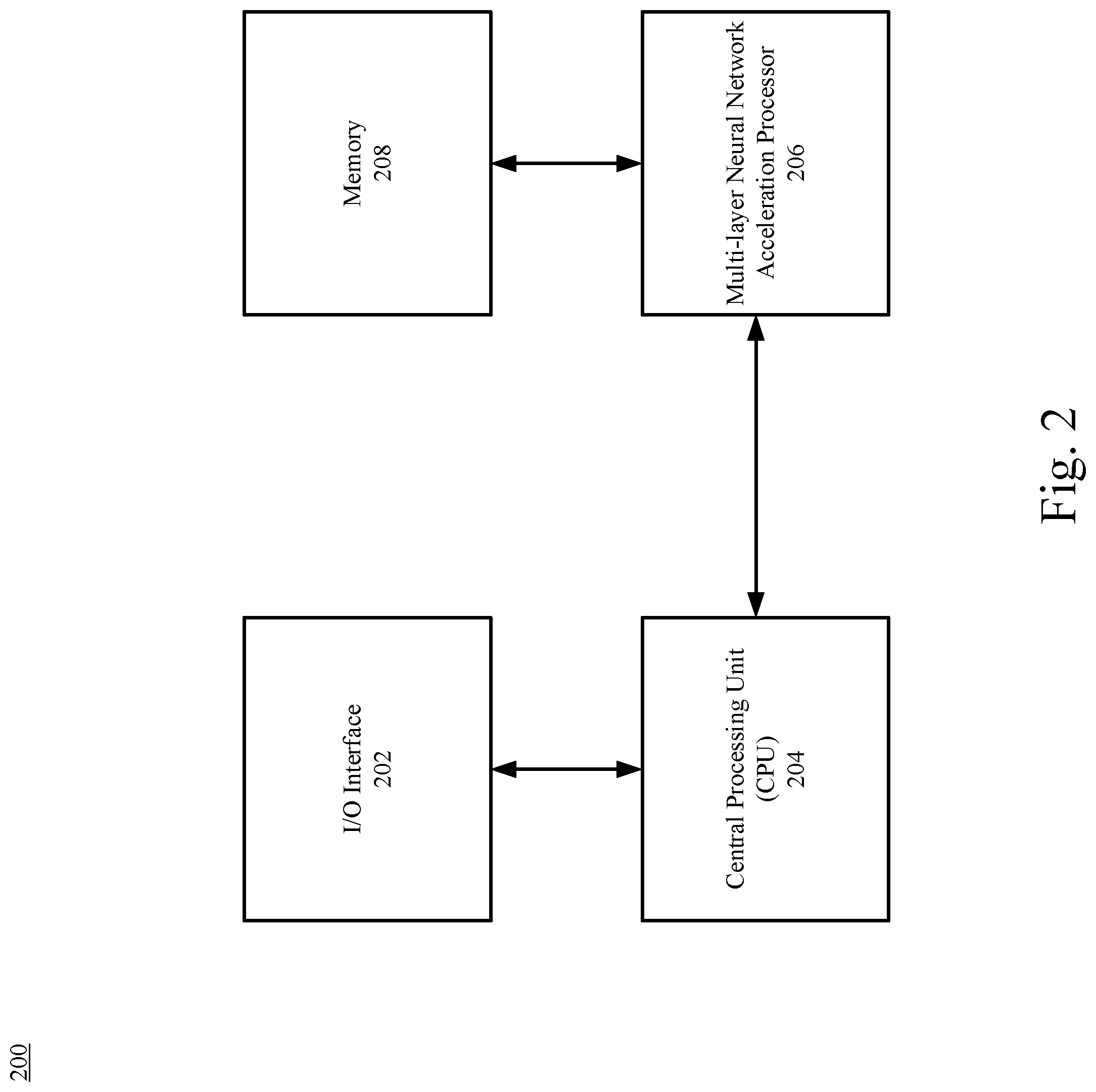 Patent US11775832 Figure 2 – Device and method for artificial neural network operation