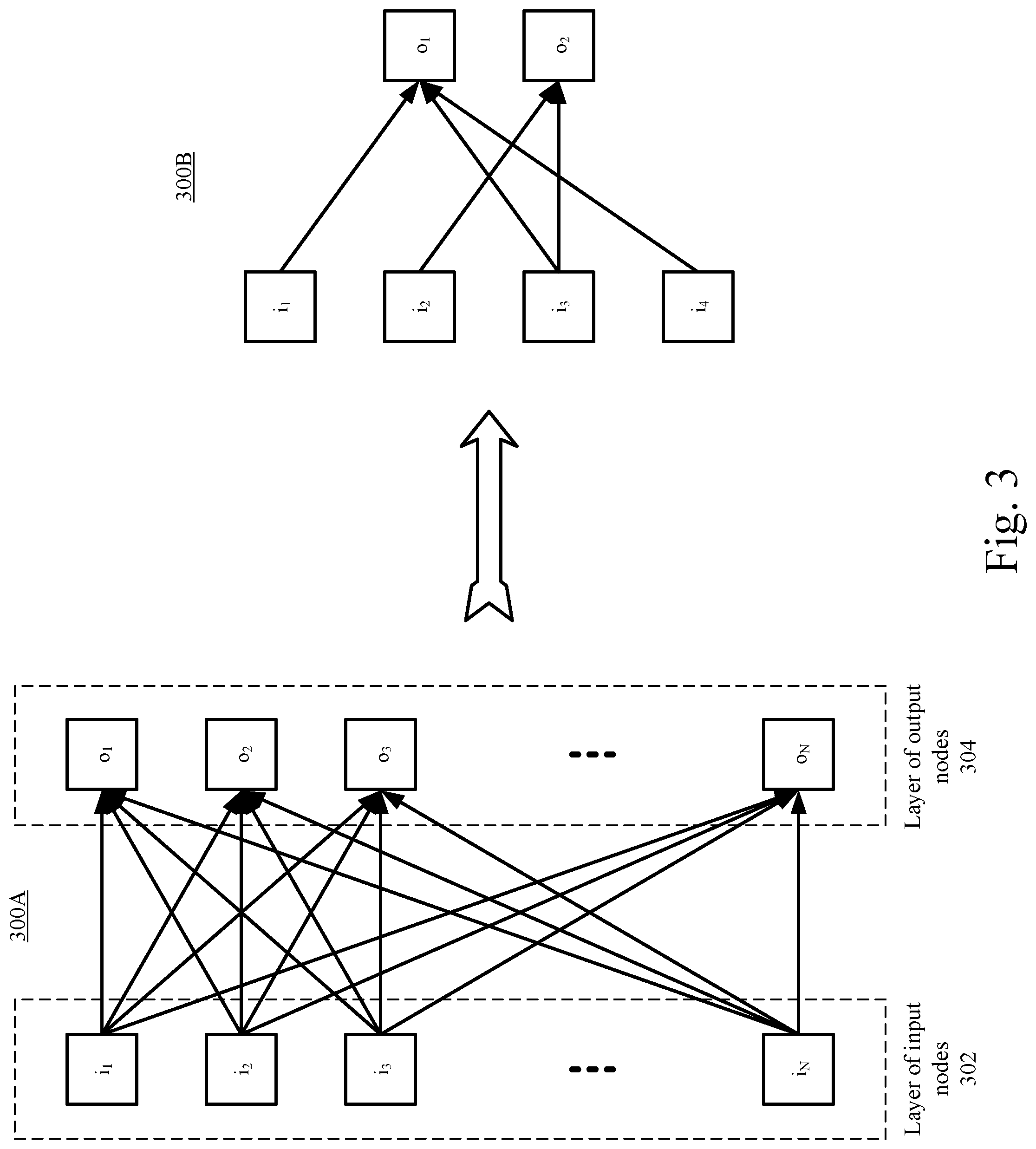 Patent US11775832 Figure 3 – Device and method for artificial neural network operation