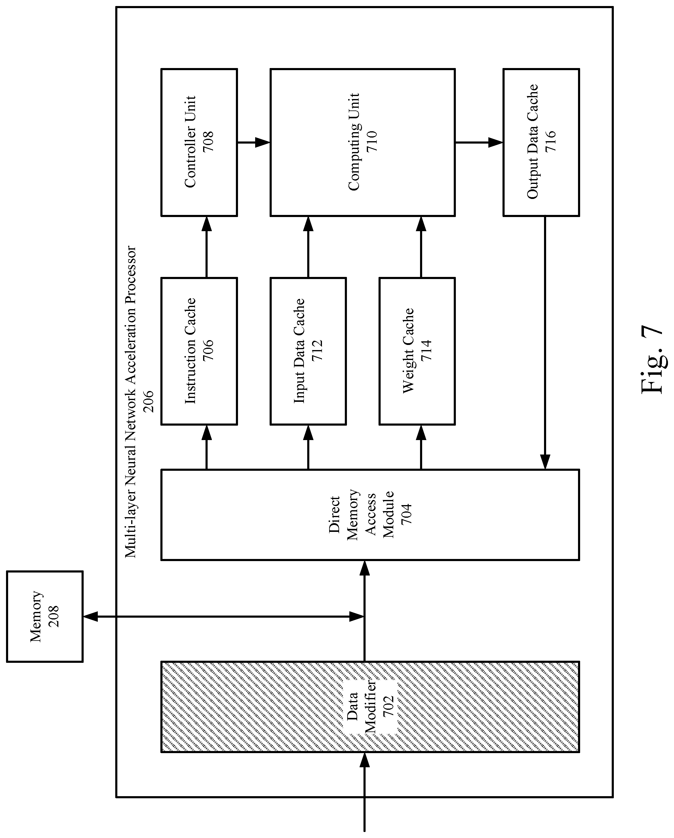 Patent US11775832 Figure 7 – Device and method for artificial neural network operation