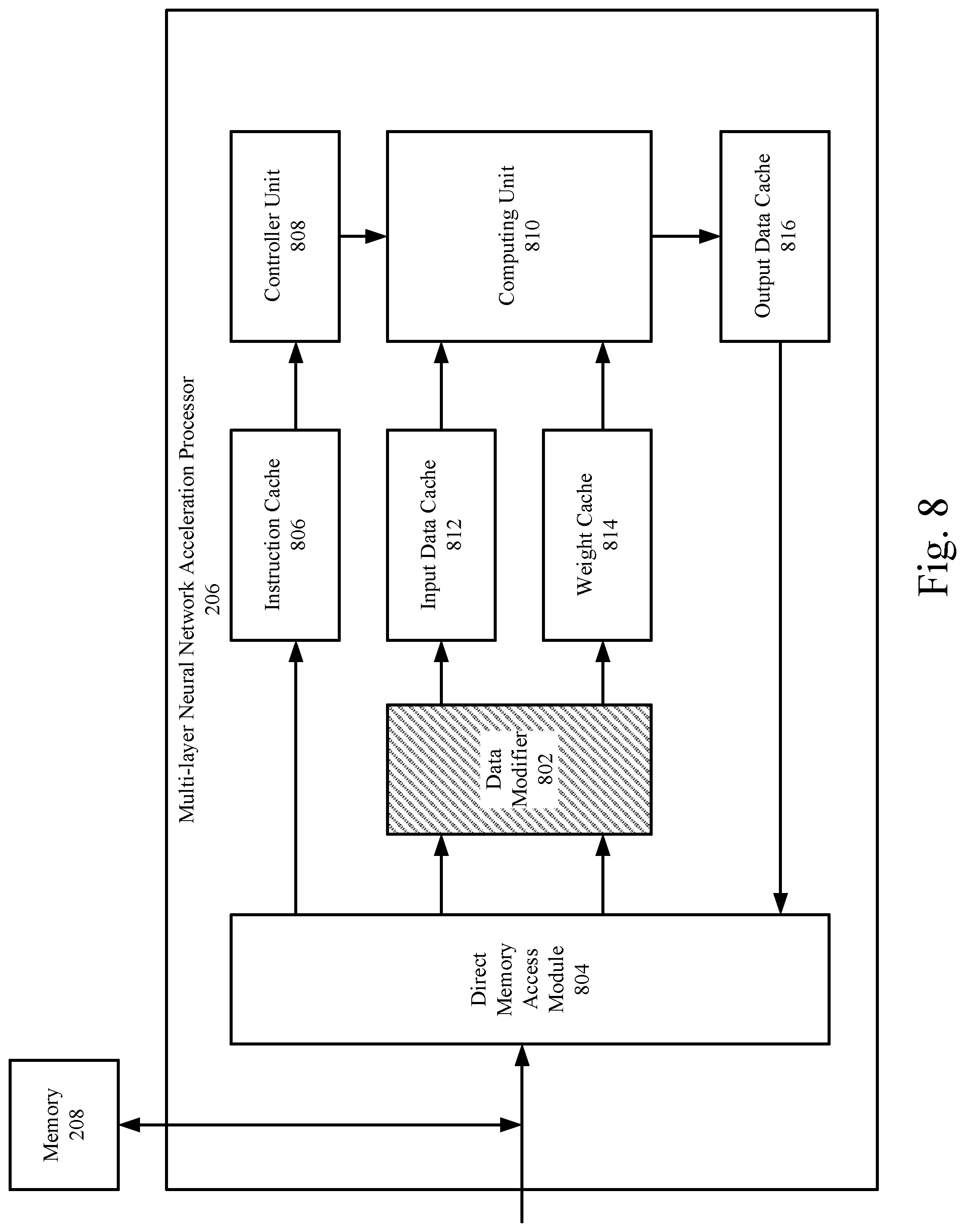 Patent US11775832 Figure 8 – Device and method for artificial neural network operation