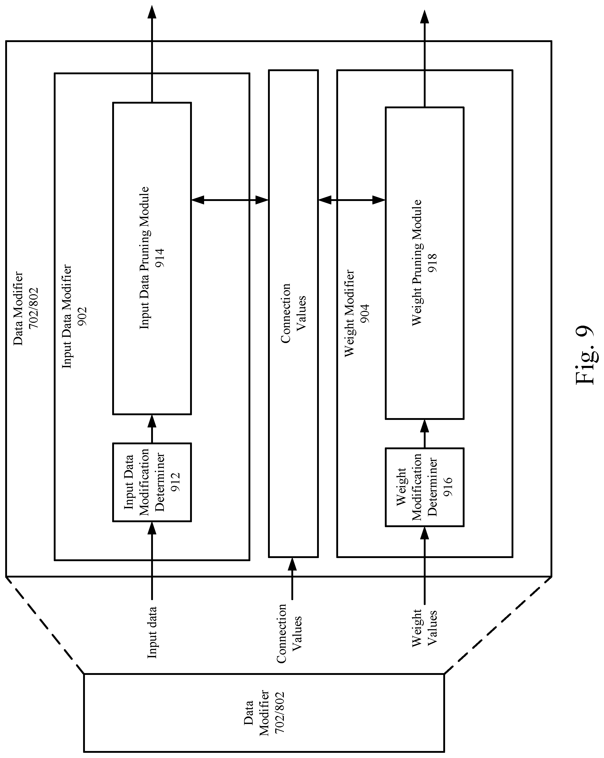 Patent US11775832 Figure 9 – Device and method for artificial neural network operation