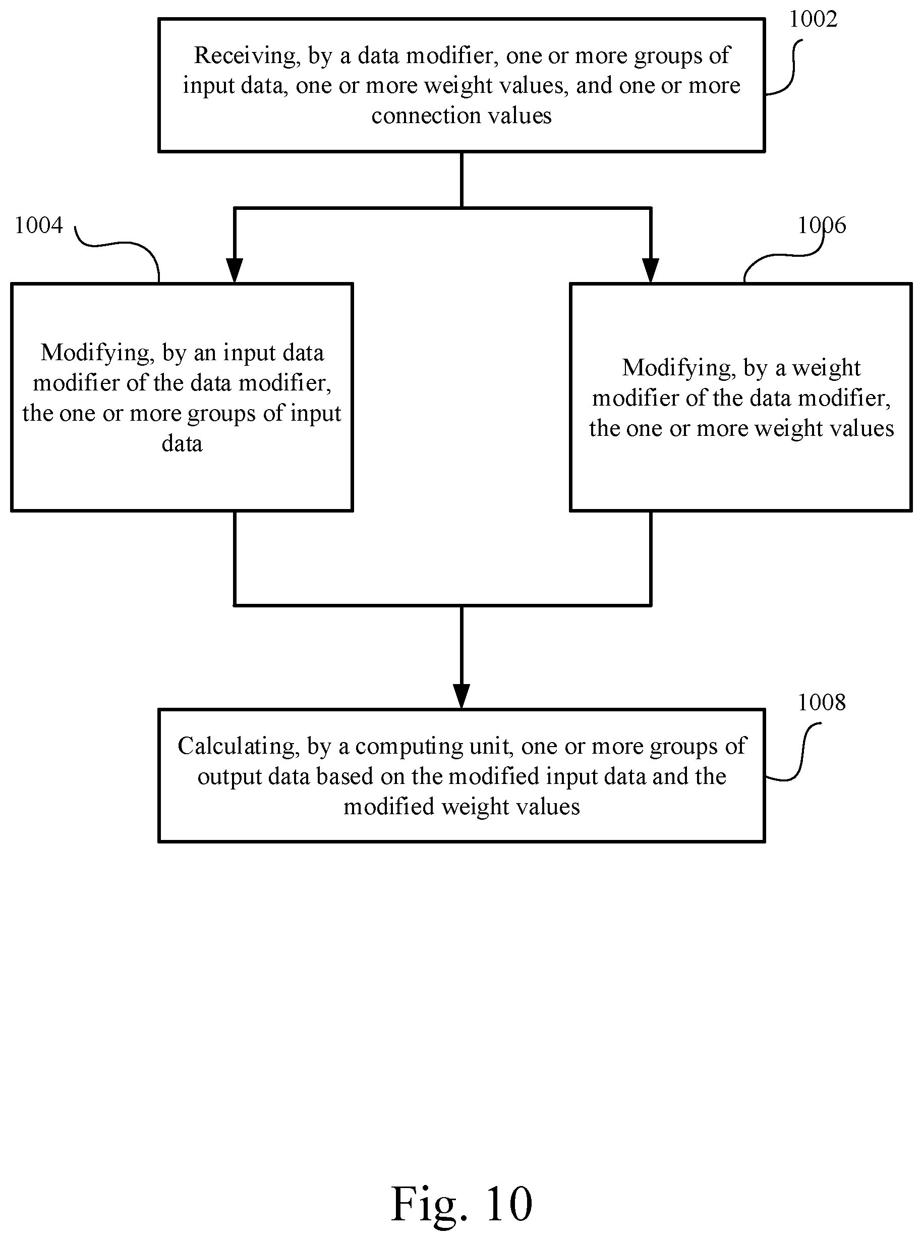 Patent US11775832 Figure 10 – Device and method for artificial neural network operation
