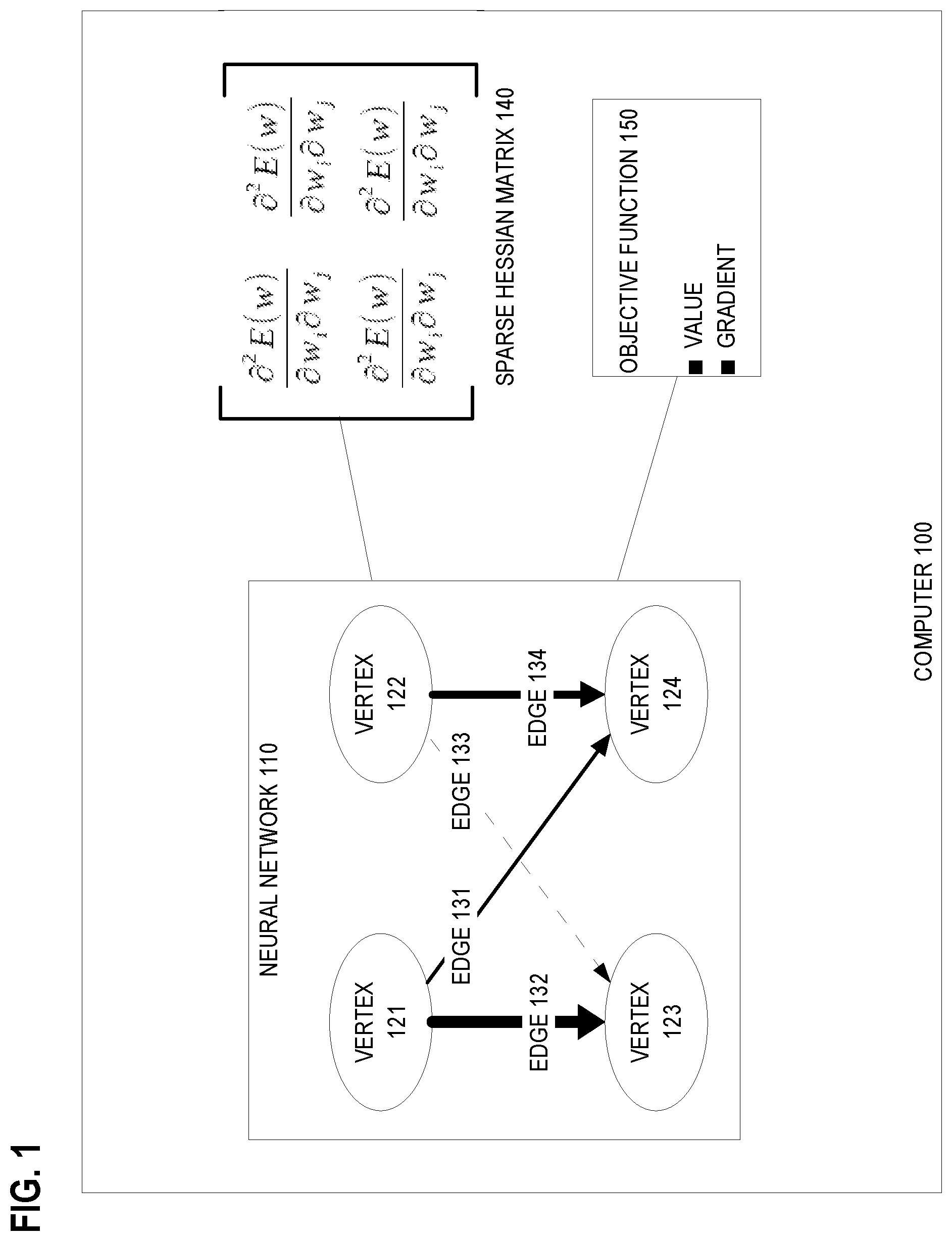 Patent US11775833 Figure 1 – Accelerated TR-L-BFGS algorithm for neural network