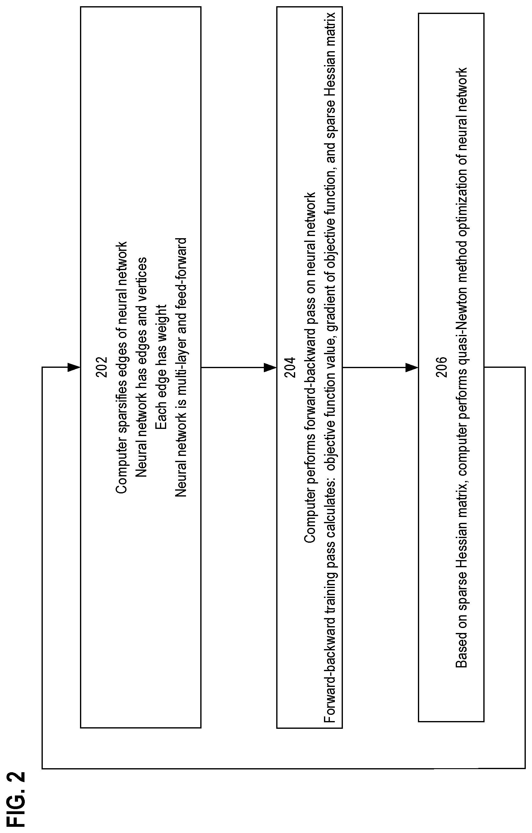 Patent US11775833 Figure 2 – Accelerated TR-L-BFGS algorithm for neural network