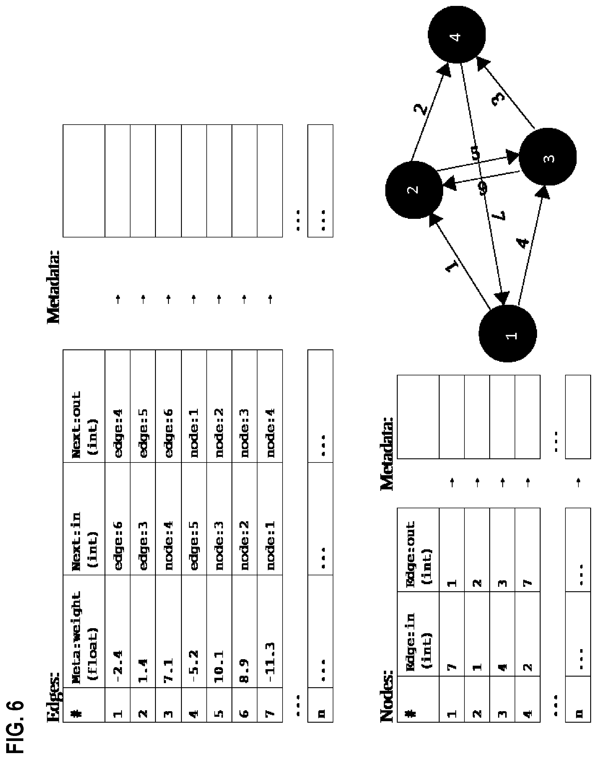 Patent US11775833 Figure 6 – Accelerated TR-L-BFGS algorithm for neural network