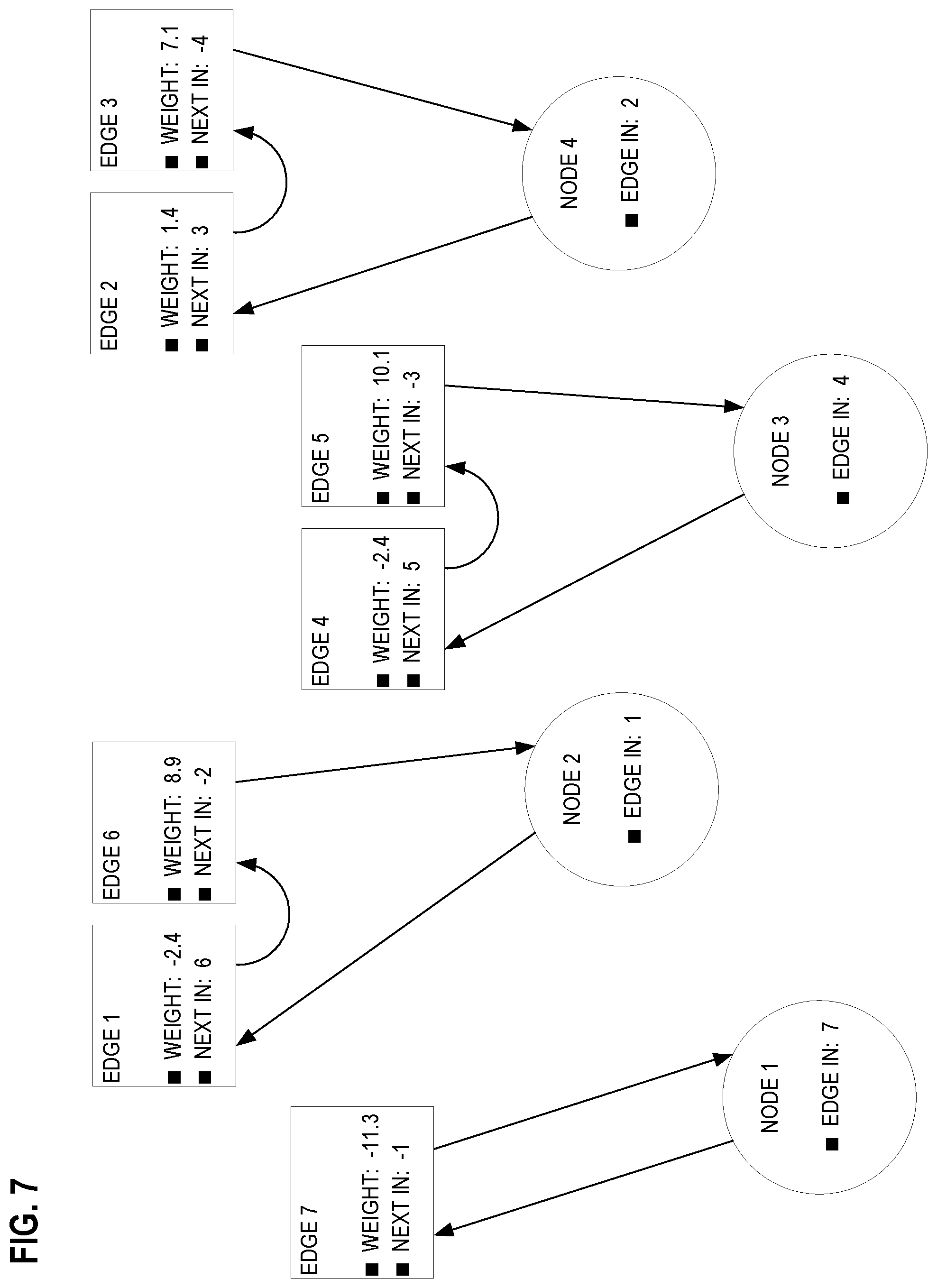 Patent US11775833 Figure 7 – Accelerated TR-L-BFGS algorithm for neural network