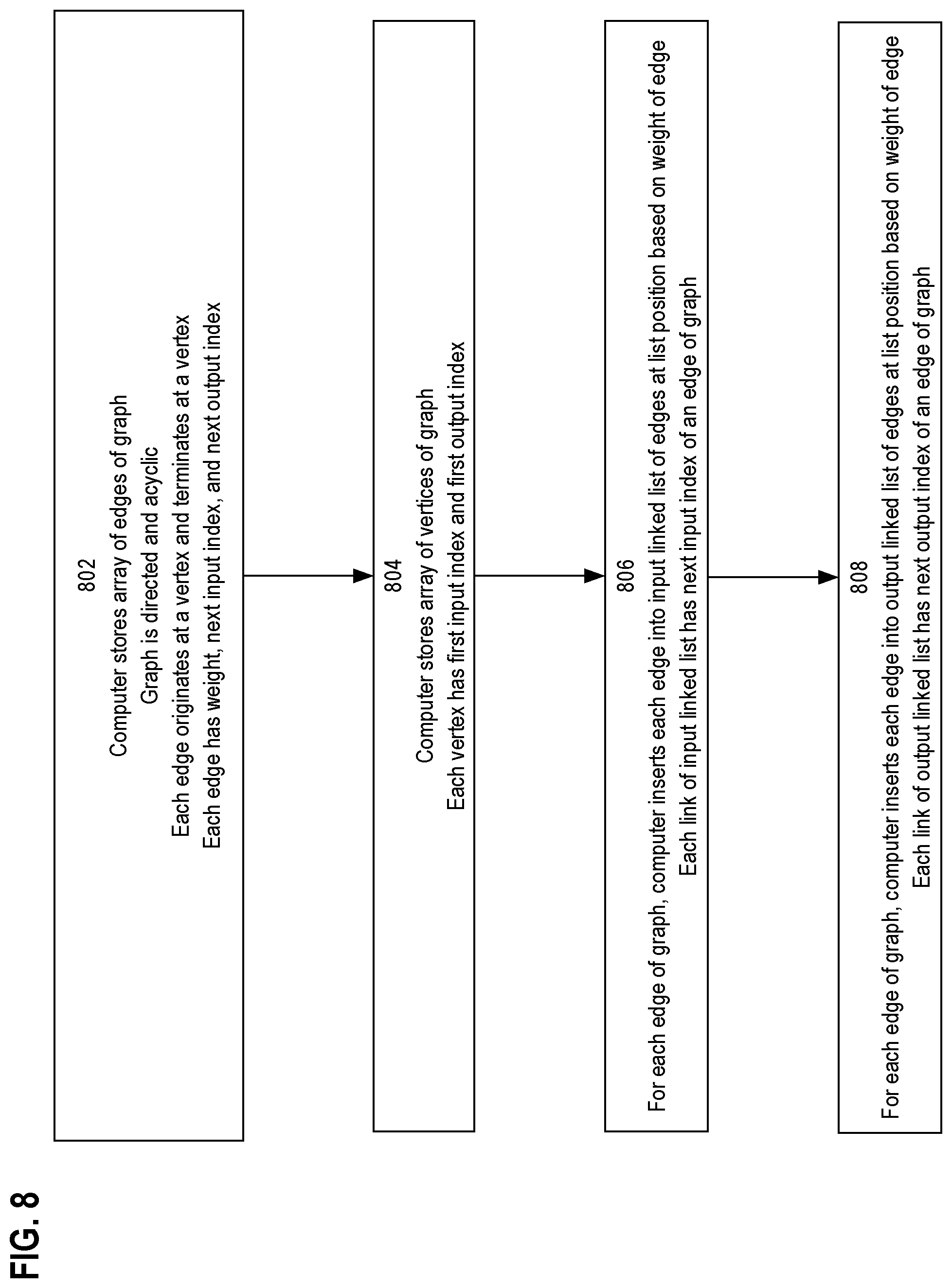 Patent US11775833 Figure 8 – Accelerated TR-L-BFGS algorithm for neural network
