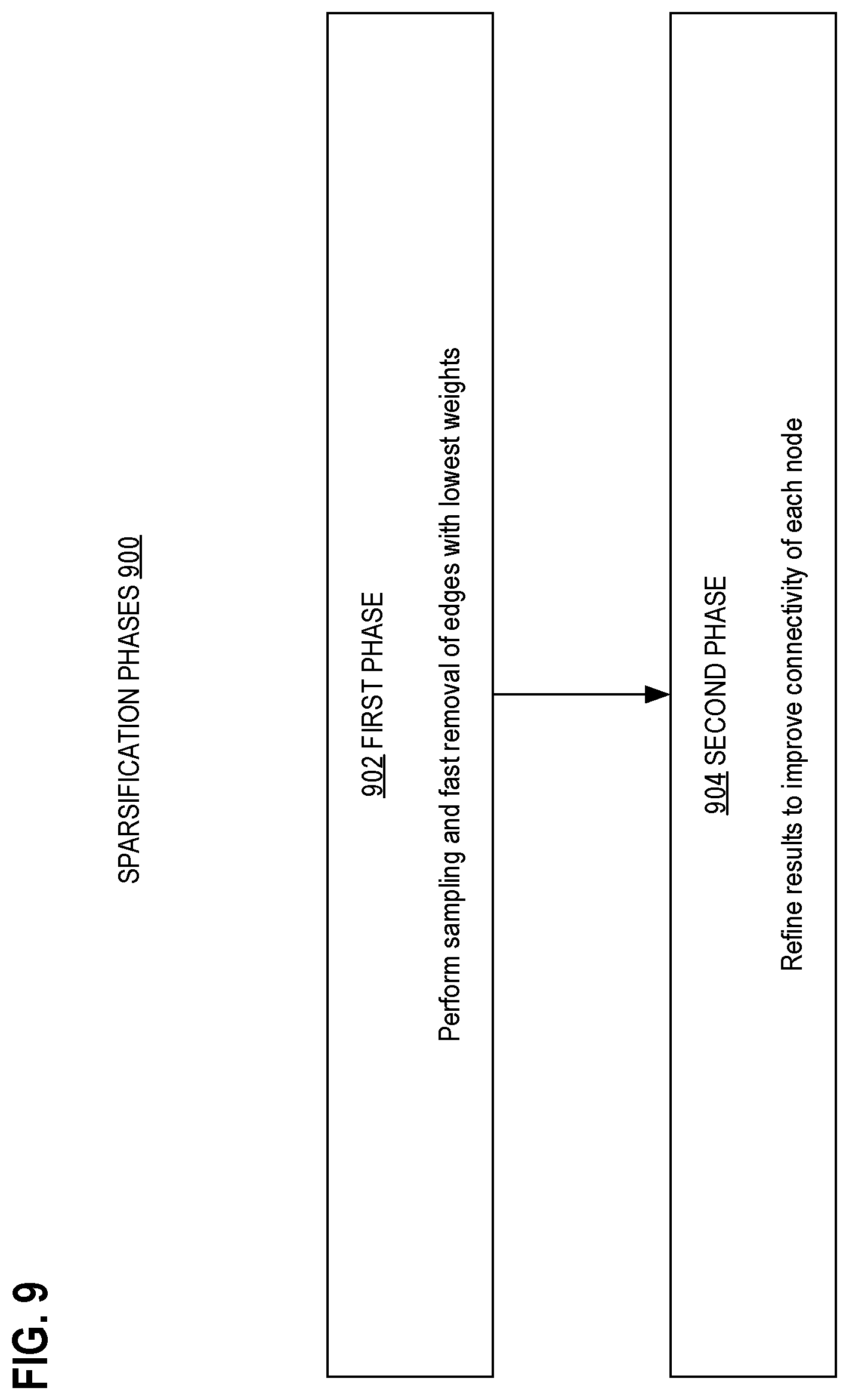 Patent US11775833 Figure 9 – Accelerated TR-L-BFGS algorithm for neural network