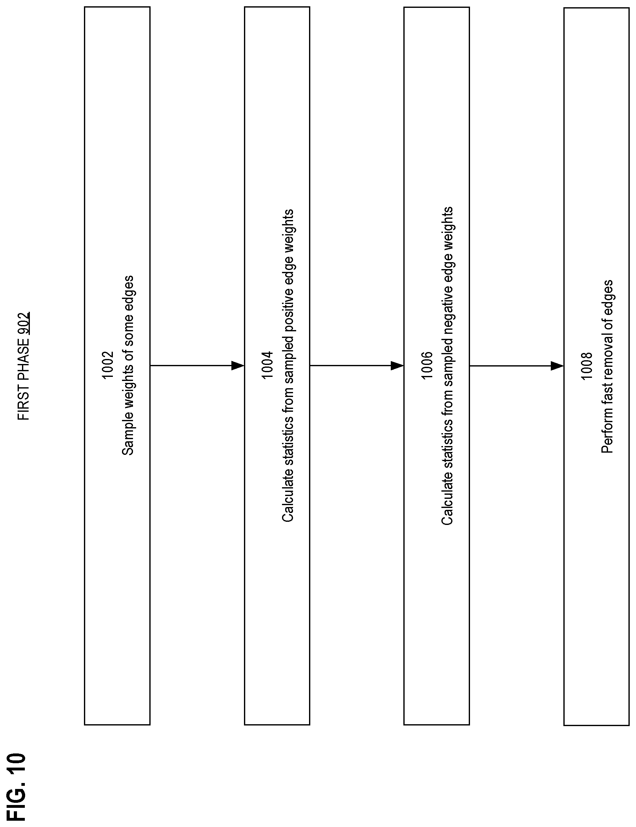 Patent US11775833 Figure 10 – Accelerated TR-L-BFGS algorithm for neural network