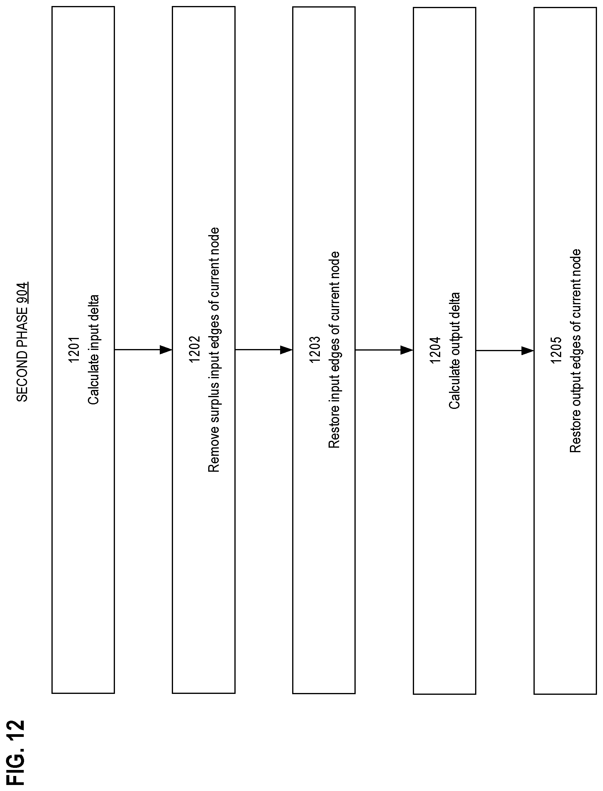 Patent US11775833 Figure 12 – Accelerated TR-L-BFGS algorithm for neural network