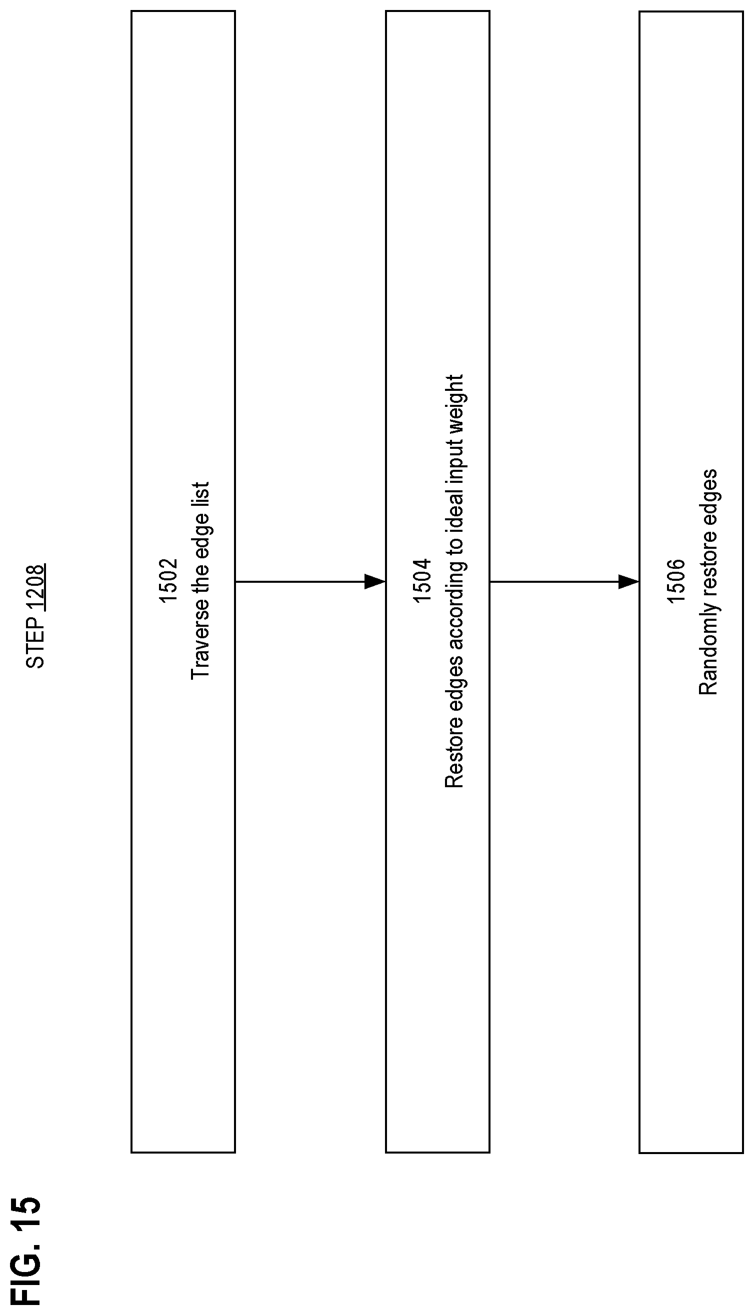 Patent US11775833 Figure 15 – Accelerated TR-L-BFGS algorithm for neural network