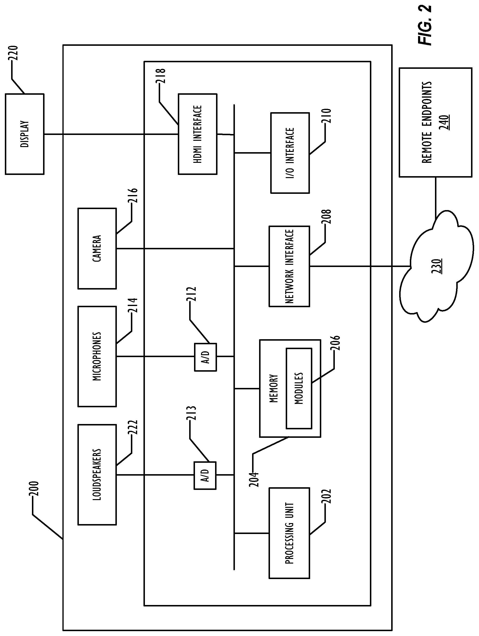 Patent US11775834 Figure 2 – Joint upper-body and face detection using multi-task cascaded convolutional networks