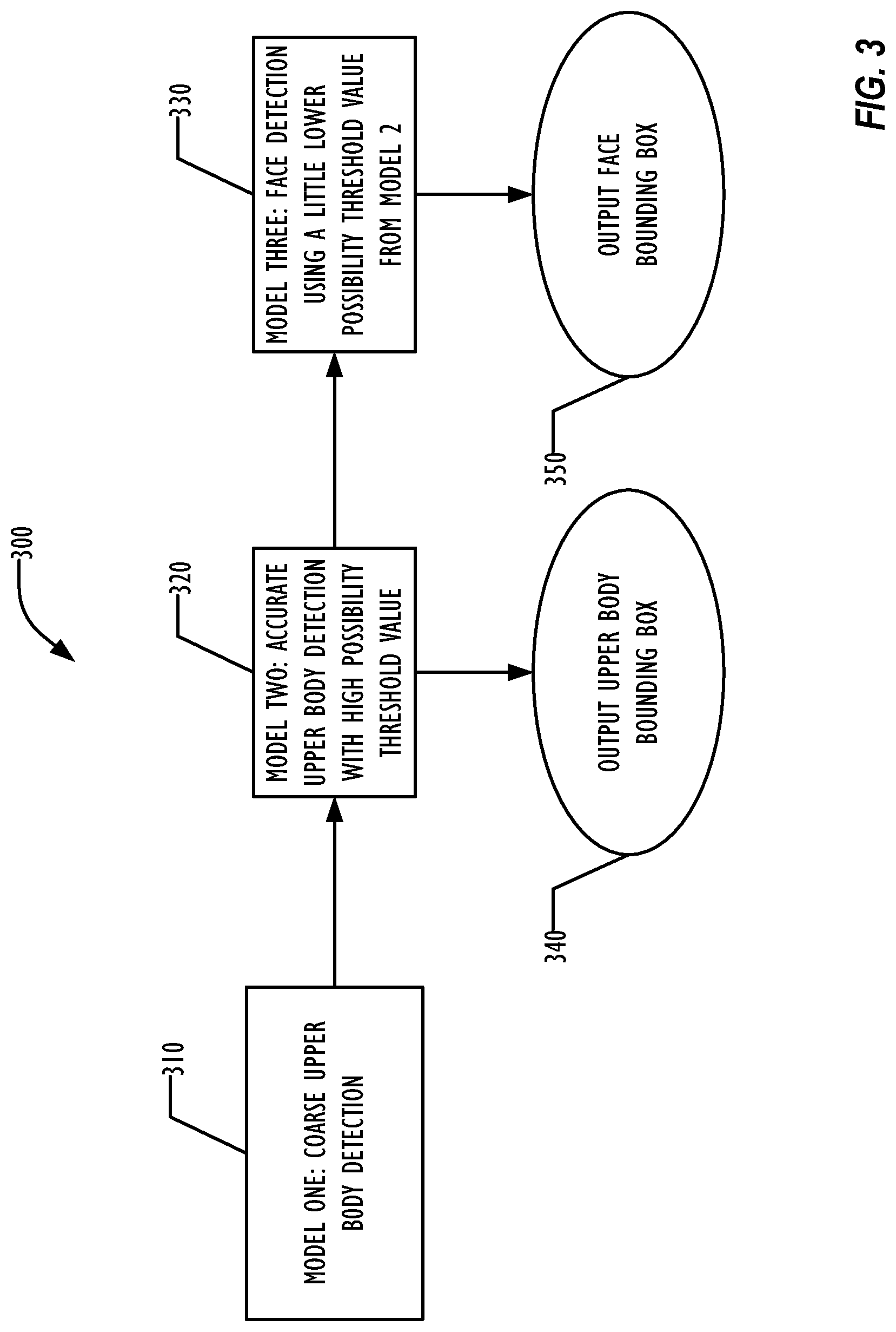 Patent US11775834 Figure 3 – Joint upper-body and face detection using multi-task cascaded convolutional networks