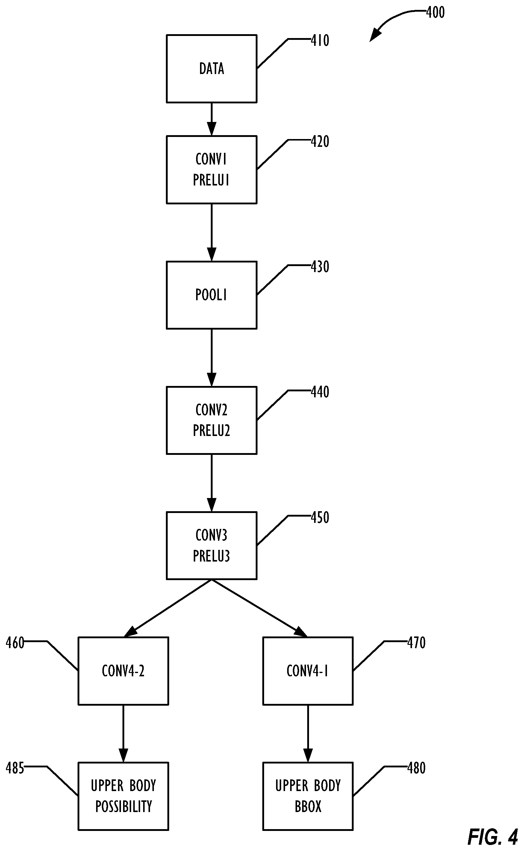 Patent US11775834 Figure 4 – Joint upper-body and face detection using multi-task cascaded convolutional networks