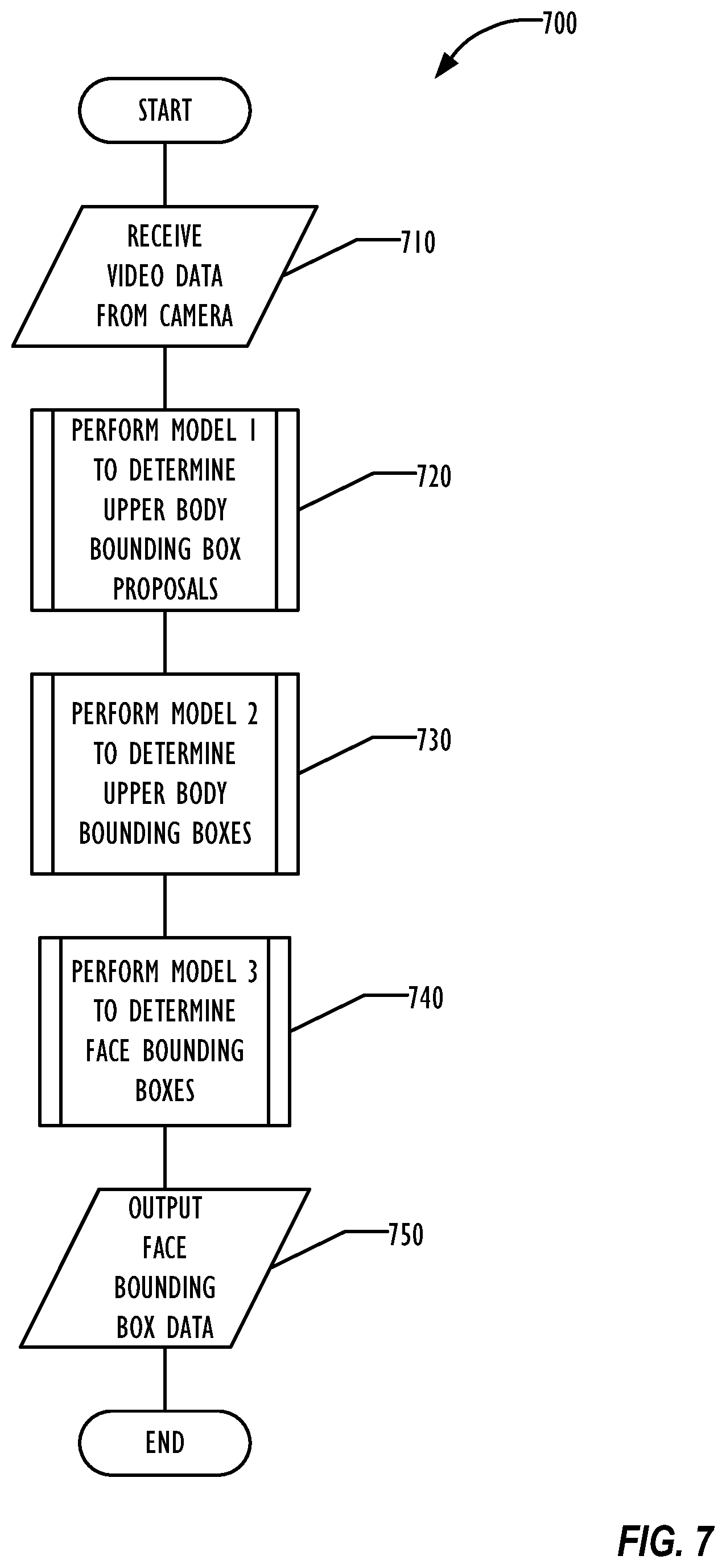 Patent US11775834 Figure 7 – Joint upper-body and face detection using multi-task cascaded convolutional networks