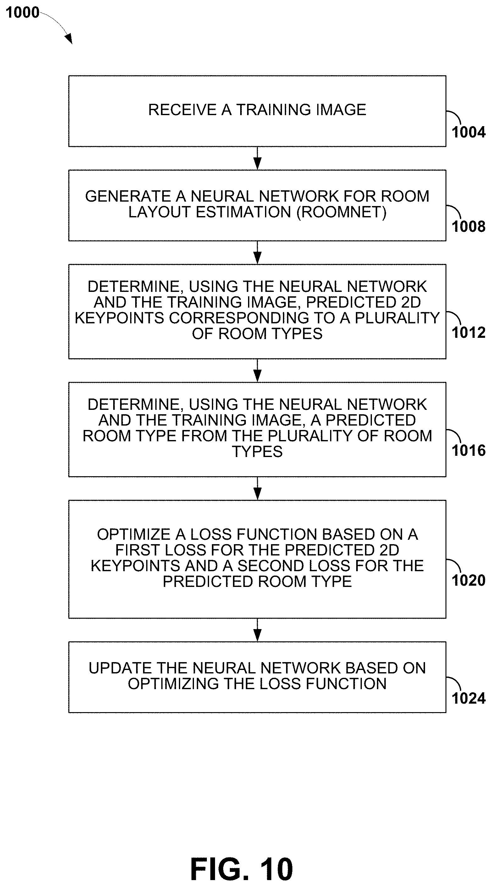 Patent US11775835 Figure 14 – Room layout estimation methods and techniques
