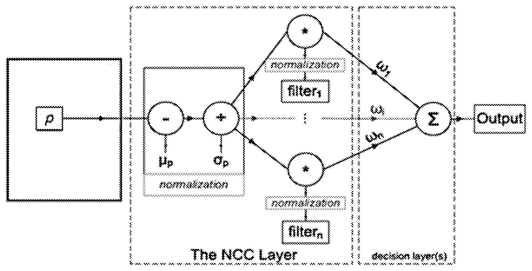 Patent US11775837 Figure 1 – Filter design for small target detection on infrared imagery using normalized-cross-correlation layer in neural networks
