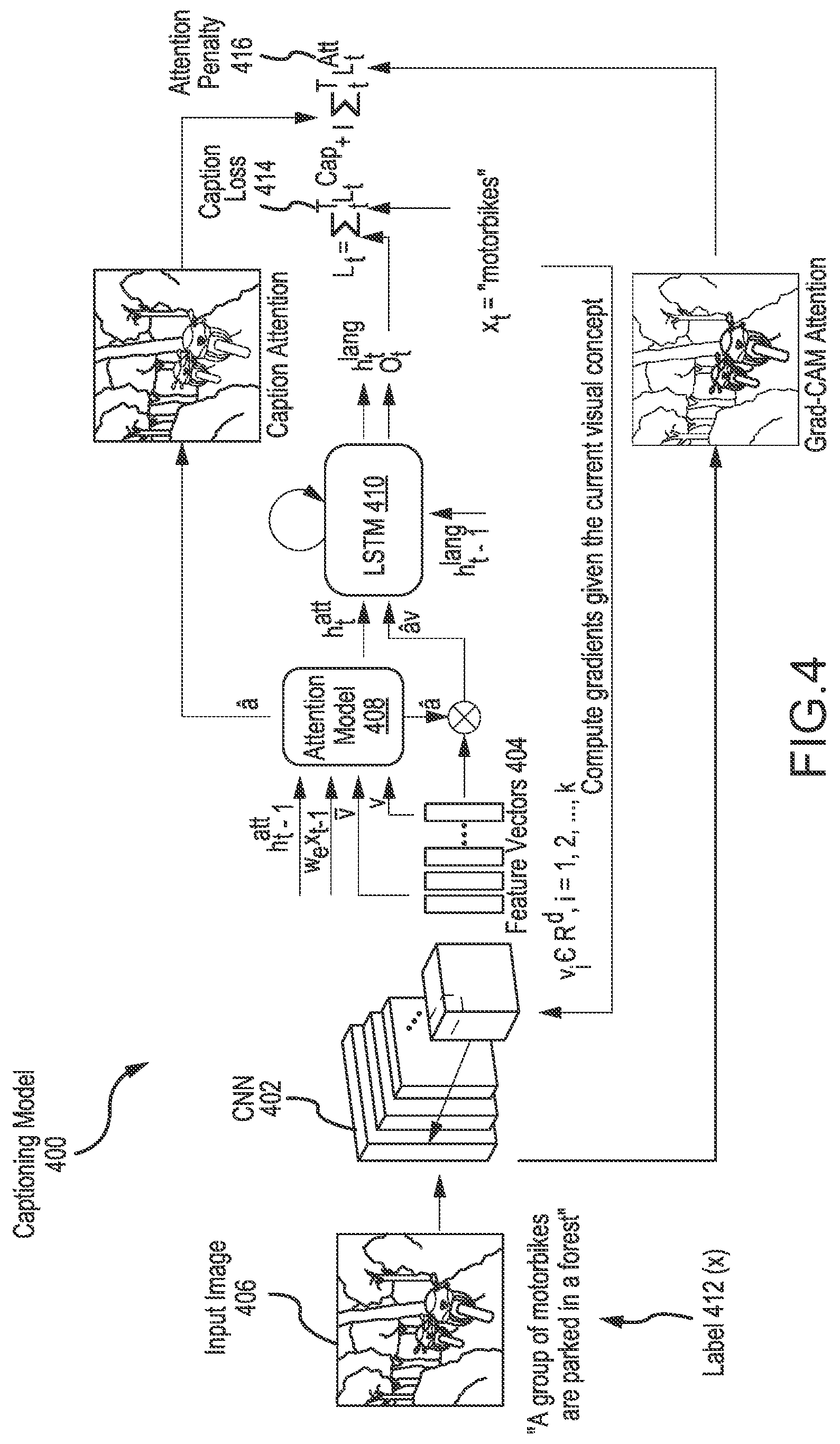 Patent US11775838 Figure 4 – Image captioning with weakly-supervised attention penalty