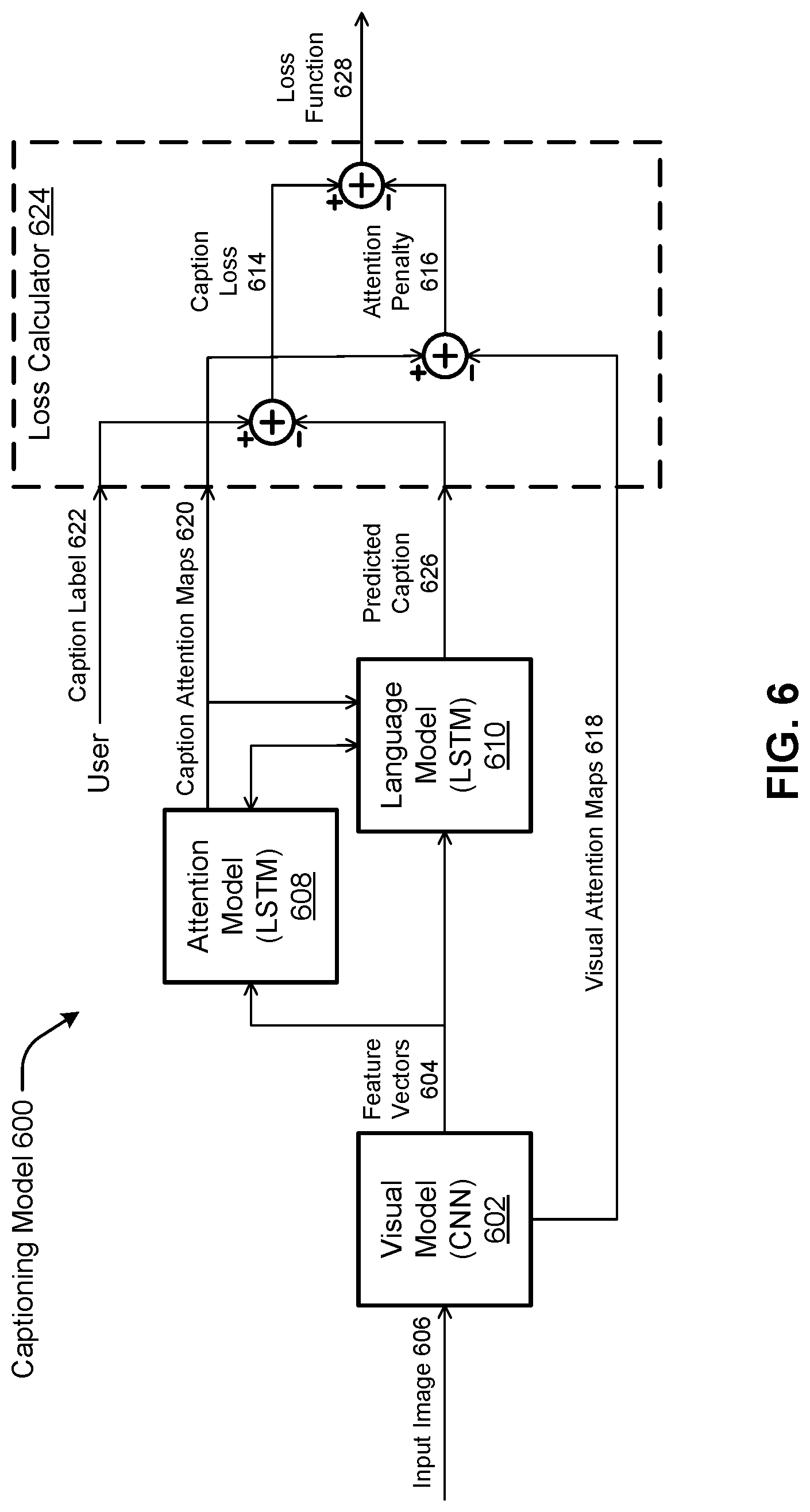 Patent US11775838 Figure 6 – Image captioning with weakly-supervised attention penalty