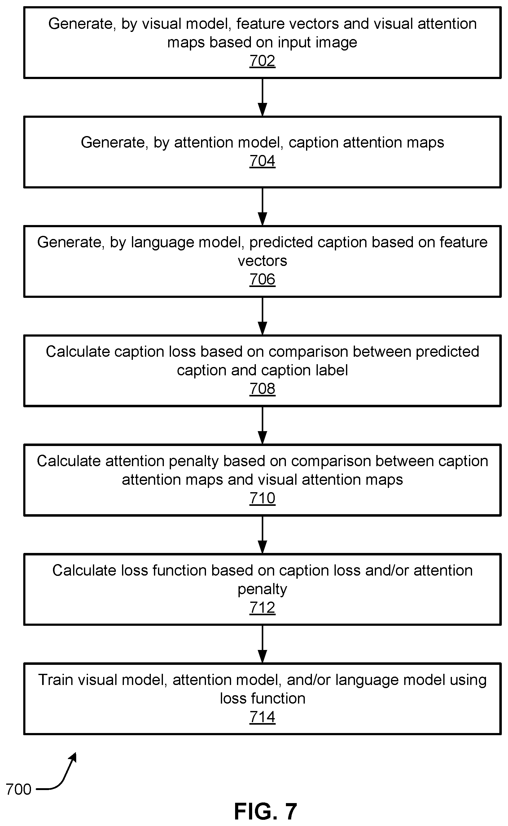 Patent US11775838 Figure 7 – Image captioning with weakly-supervised attention penalty