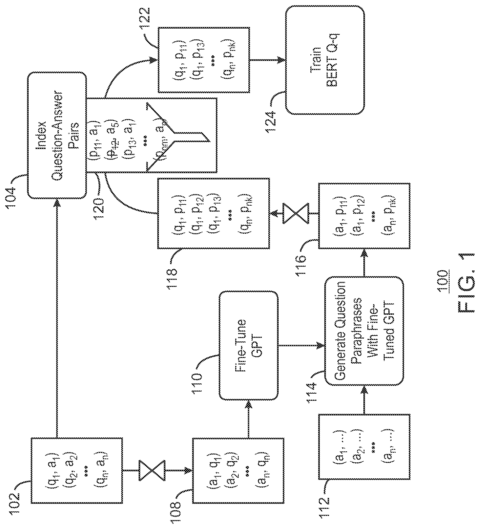 Patent US11775839 Figure 1 – Frequently asked questions and document retrieval using bidirectional encoder representations from transformers (BERT) model trained on generated paraphrases