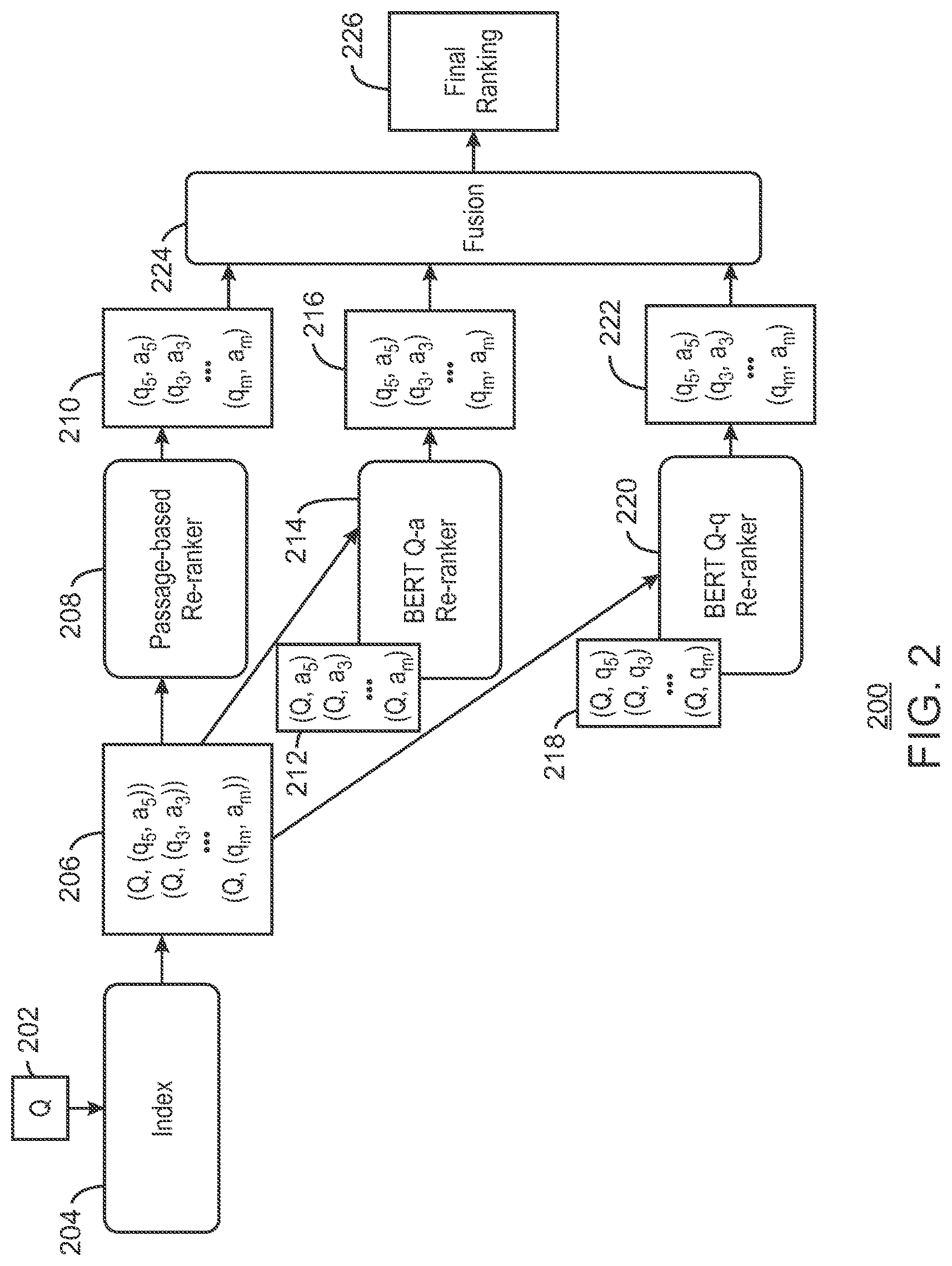 Patent US11775839 Figure 2 – Frequently asked questions and document retrieval using bidirectional encoder representations from transformers (BERT) model trained on generated paraphrases