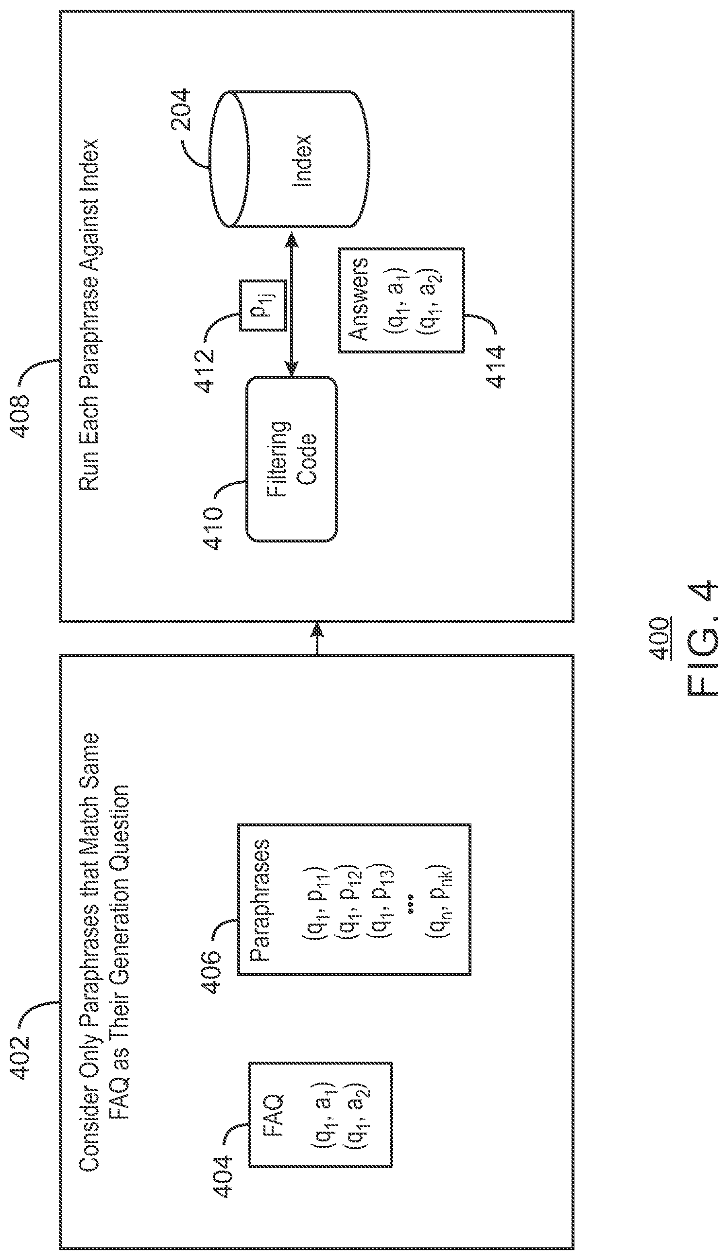 Patent US11775839 Figure 4 – Frequently asked questions and document retrieval using bidirectional encoder representations from transformers (BERT) model trained on generated paraphrases