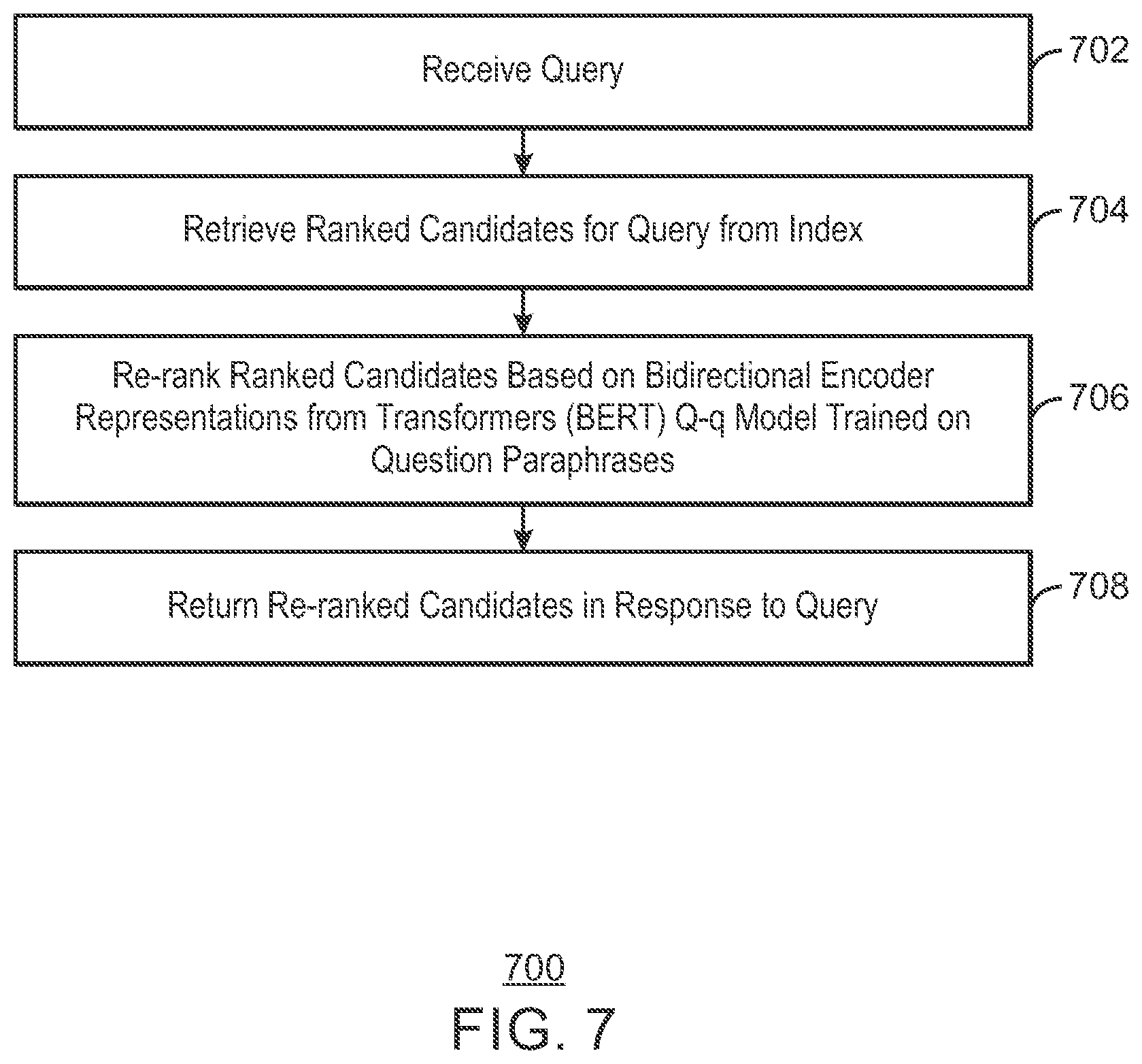 Patent US11775839 Figure 7 – Frequently asked questions and document retrieval using bidirectional encoder representations from transformers (BERT) model trained on generated paraphrases