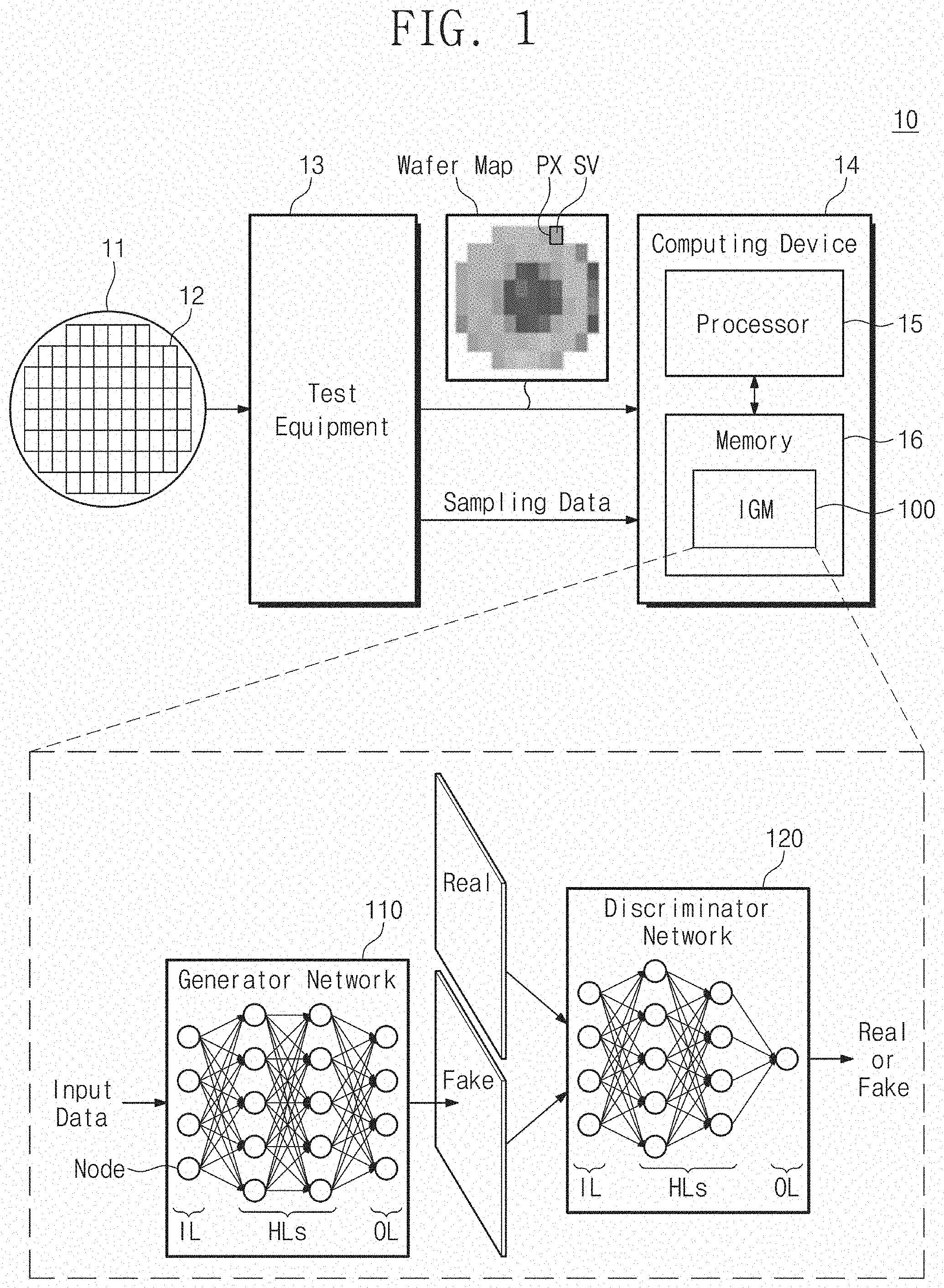 Patent US11775840 Figure 1 – Non-transitory computer-readable medium storing program code generating wafer map based on generative adversarial networks and computing device including the same