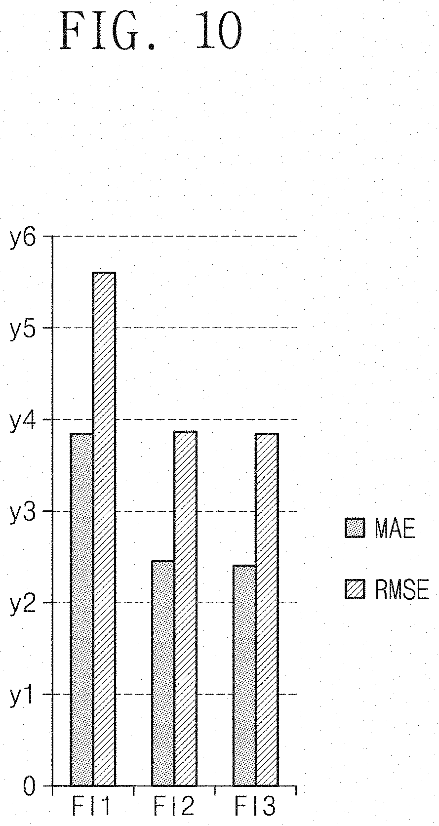 Patent US11775840 Figure 10 – Non-transitory computer-readable medium storing program code generating wafer map based on generative adversarial networks and computing device including the same
