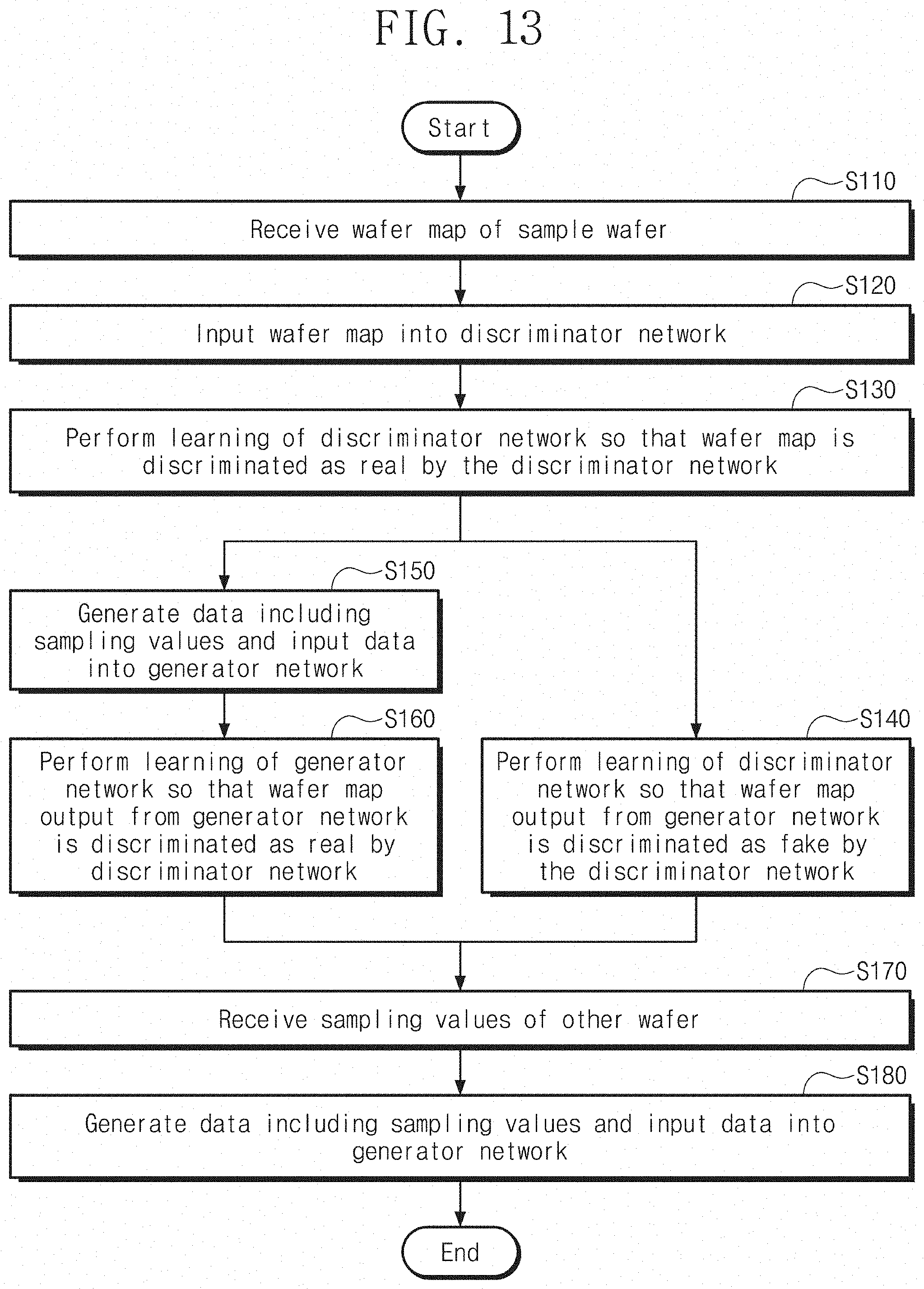 Patent US11775840 Figure 13 – Non-transitory computer-readable medium storing program code generating wafer map based on generative adversarial networks and computing device including the same