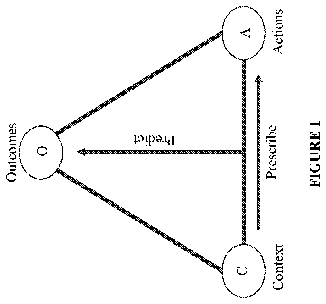 Patent US11775841 Figure 1 – Process and system including explainable prescriptions through surrogate-assisted evolution
