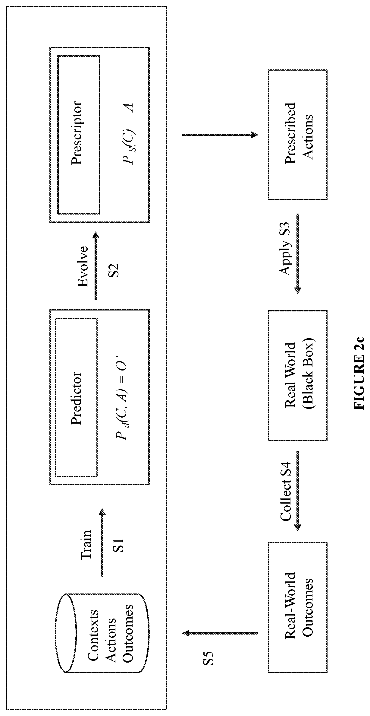 Patent US11775841 Figure 4 – Process and system including explainable prescriptions through surrogate-assisted evolution
