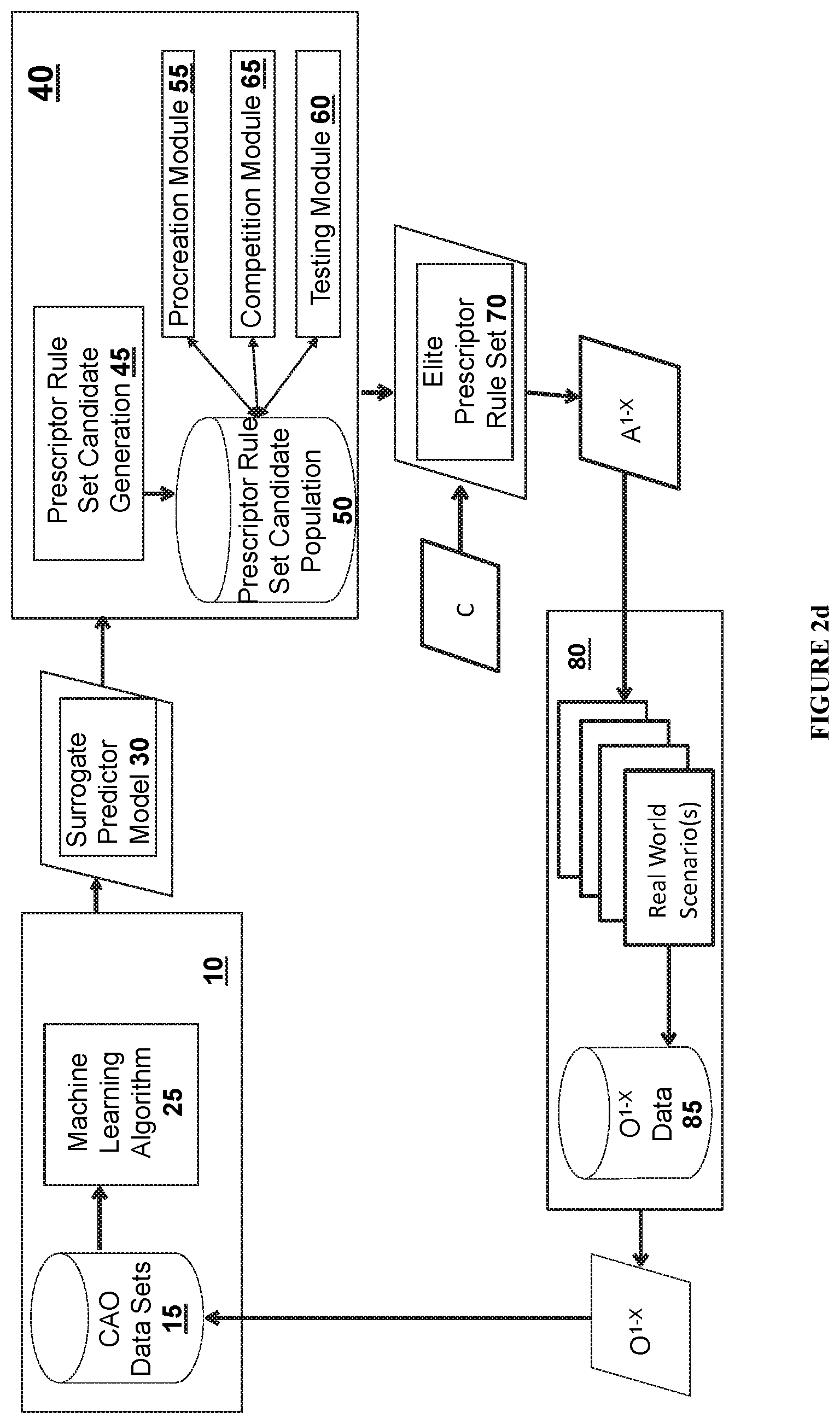 Patent US11775841 Figure 5 – Process and system including explainable prescriptions through surrogate-assisted evolution