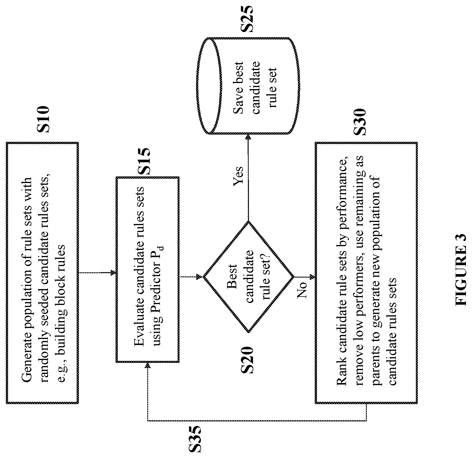 Patent US11775841 Figure 6 – Process and system including explainable prescriptions through surrogate-assisted evolution