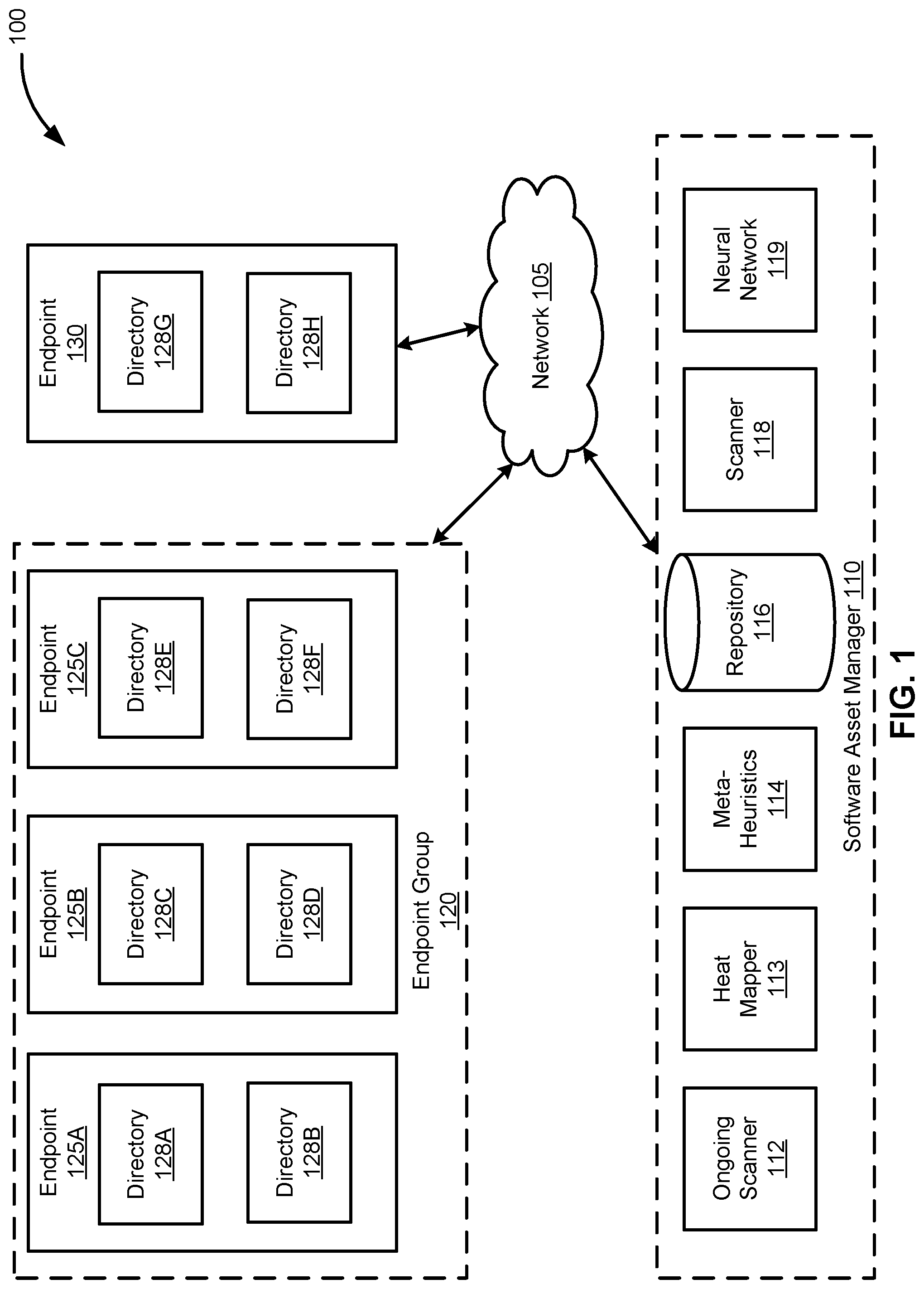 Patent US11775842 — Meta-heuristics based on heat maps for software discovery — Figure 1