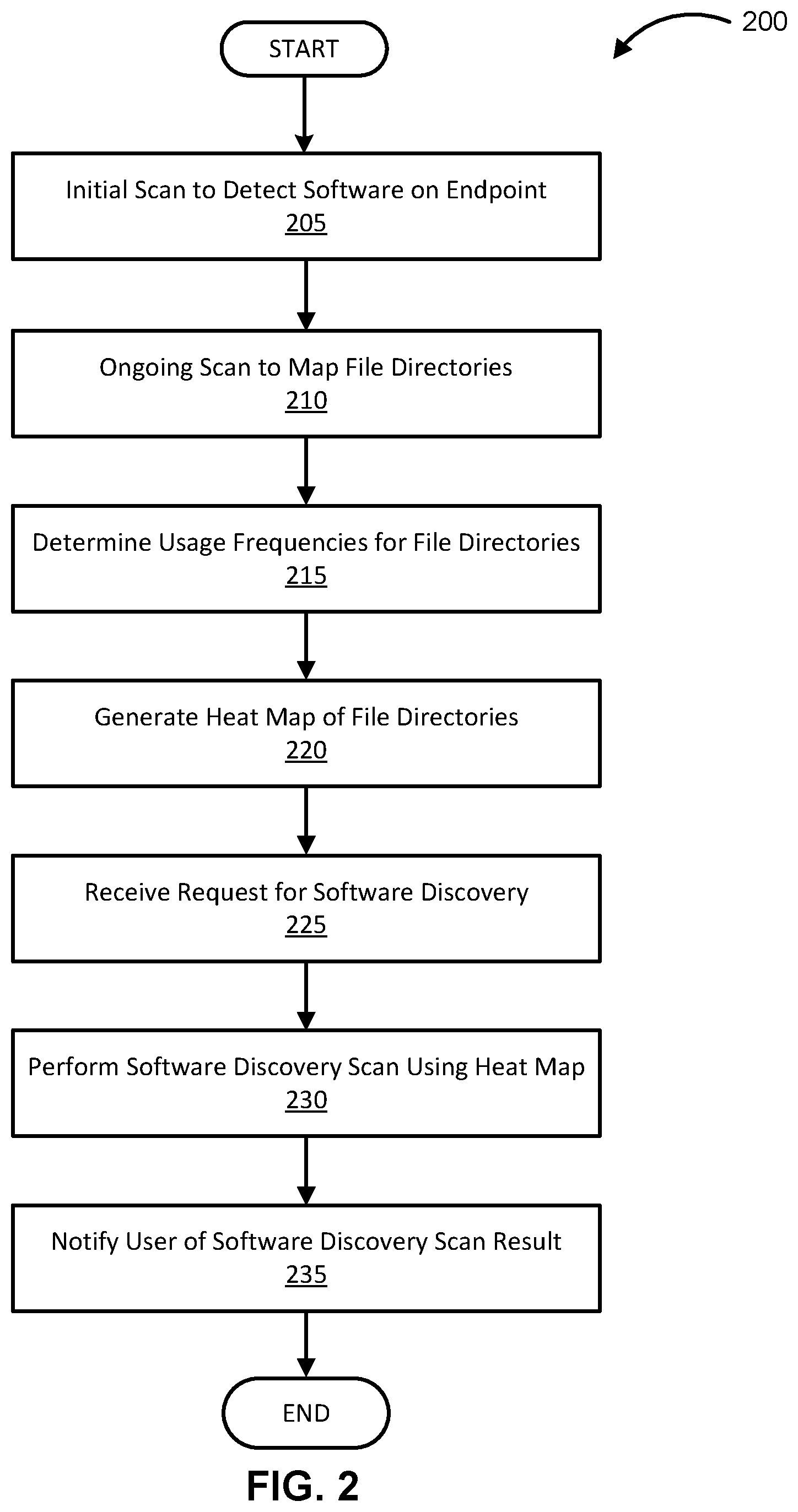 Patent US11775842 Figure 2 – Meta-heuristics based on heat maps for software discovery
