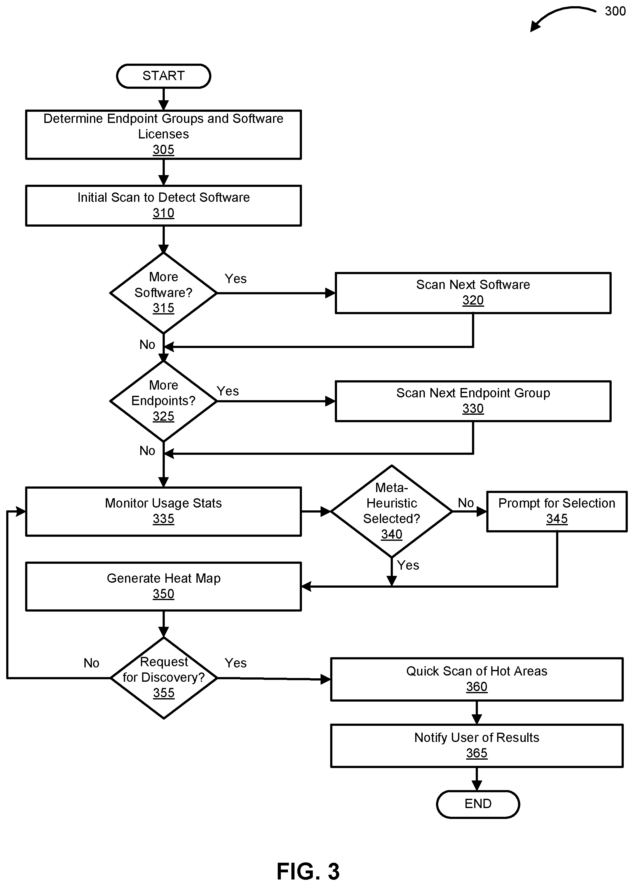 Patent US11775842 Figure 3 – Meta-heuristics based on heat maps for software discovery