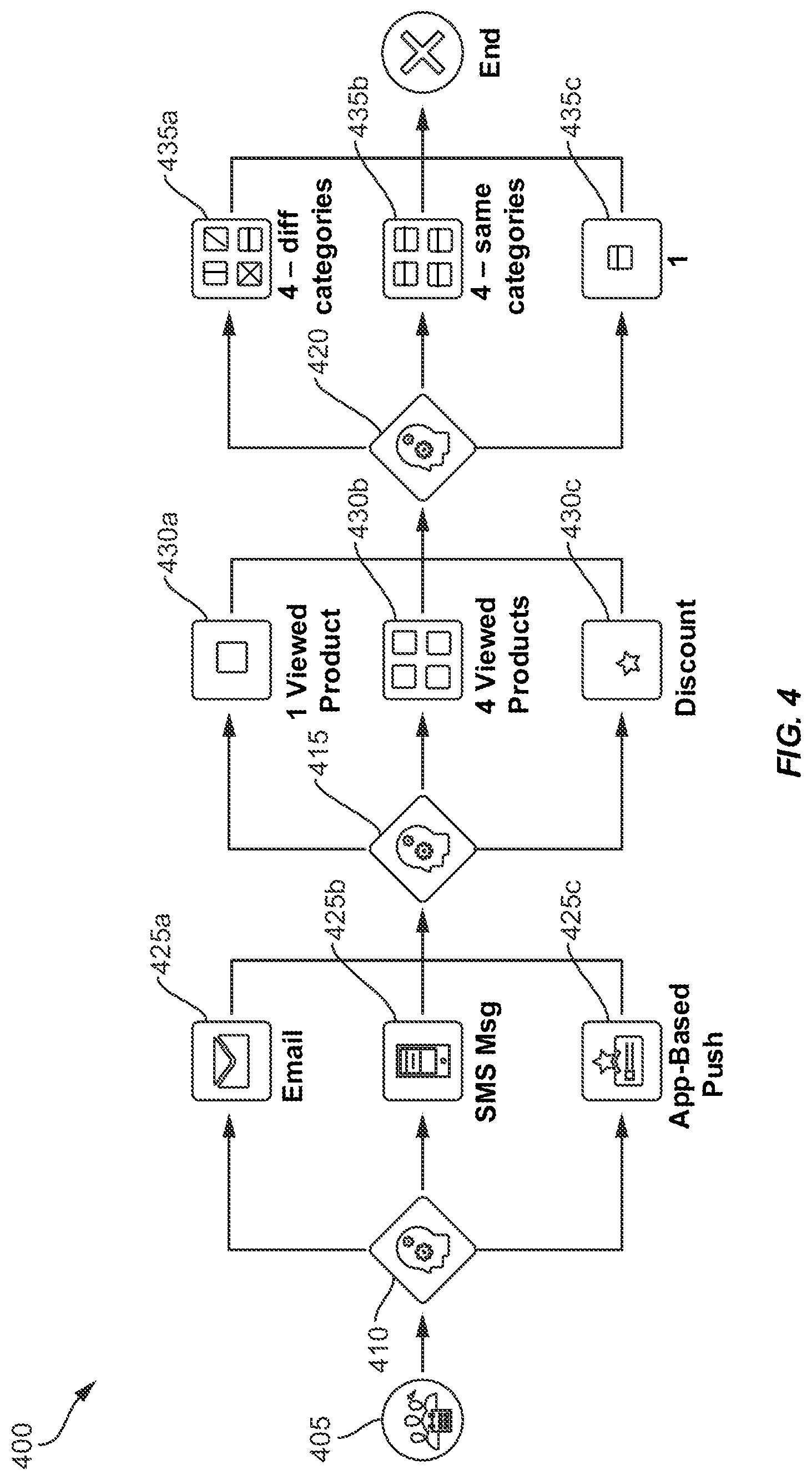 Patent US11775843 Figure 4 – Directed trajectories through communication decision tree using iterative artificial intelligence
