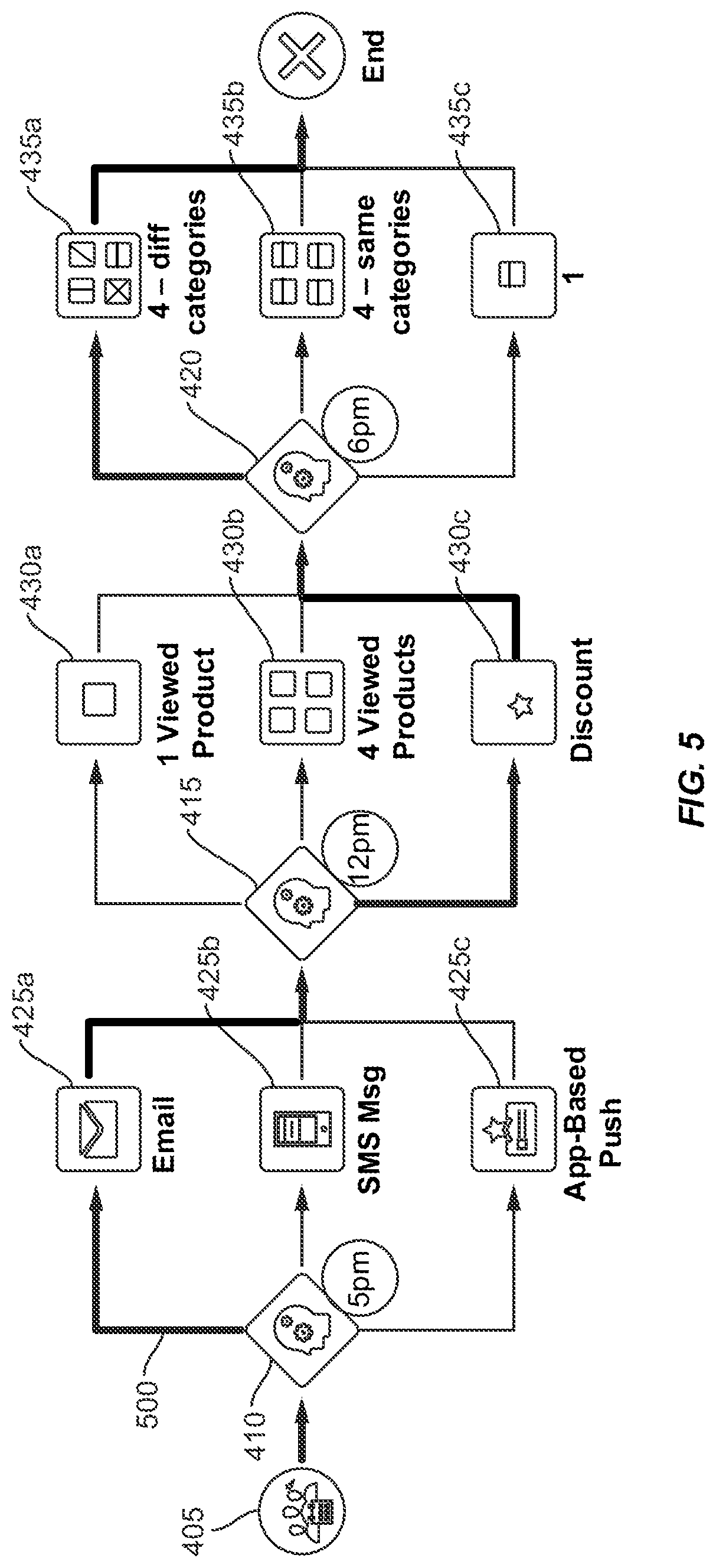 Patent US11775843 Figure 5 – Directed trajectories through communication decision tree using iterative artificial intelligence