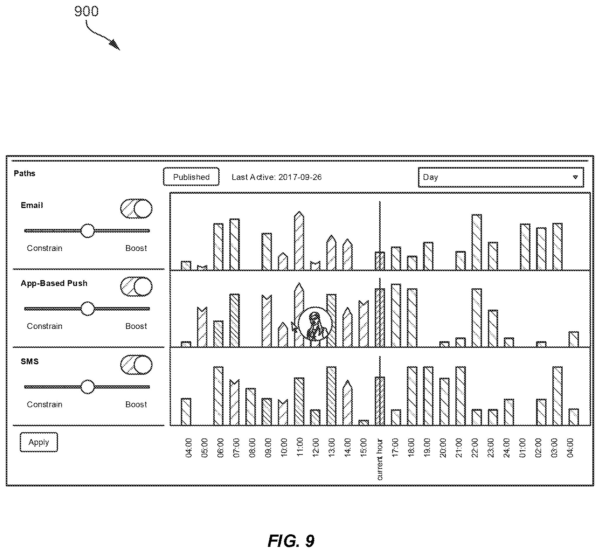 Patent US11775843 Figure 9 – Directed trajectories through communication decision tree using iterative artificial intelligence