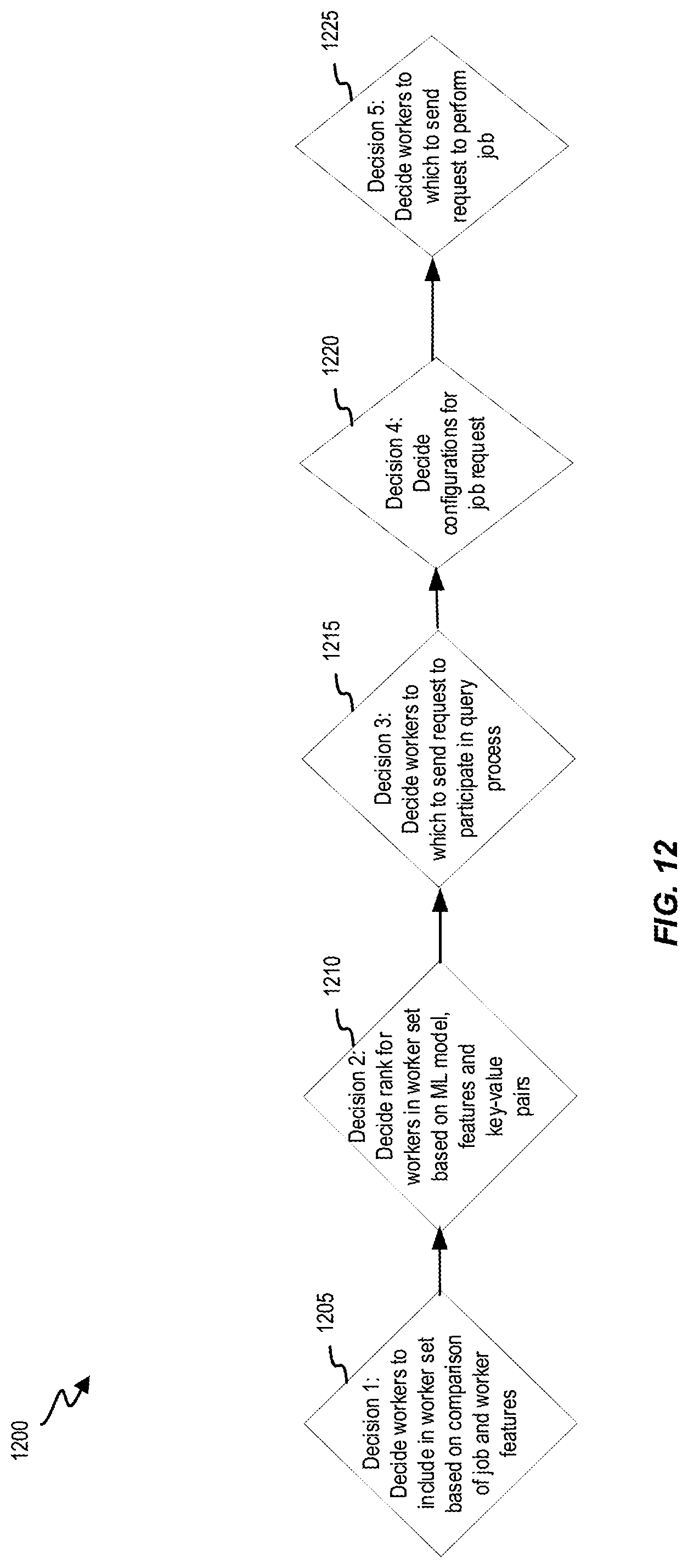 Patent US11775843 Figure 12 – Directed trajectories through communication decision tree using iterative artificial intelligence