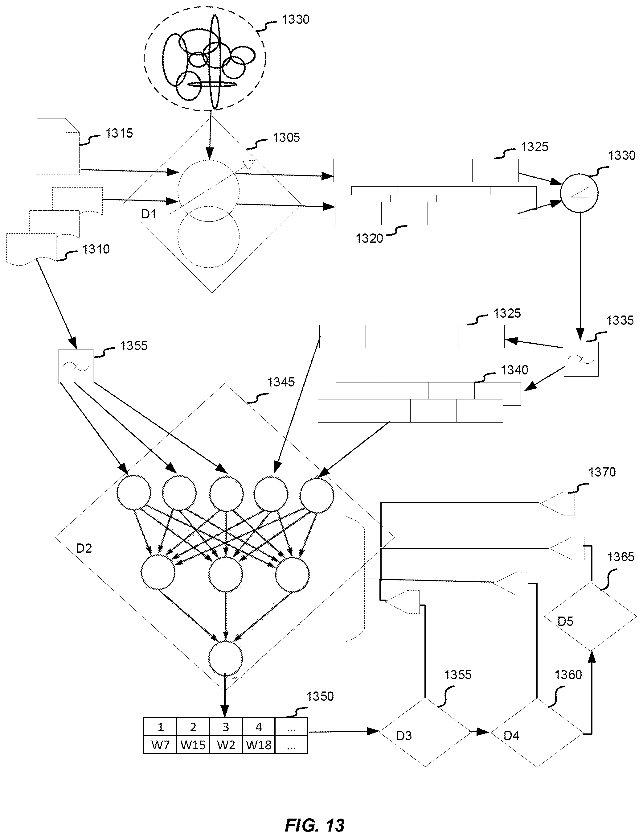 Patent US11775843 Figure 13 – Directed trajectories through communication decision tree using iterative artificial intelligence
